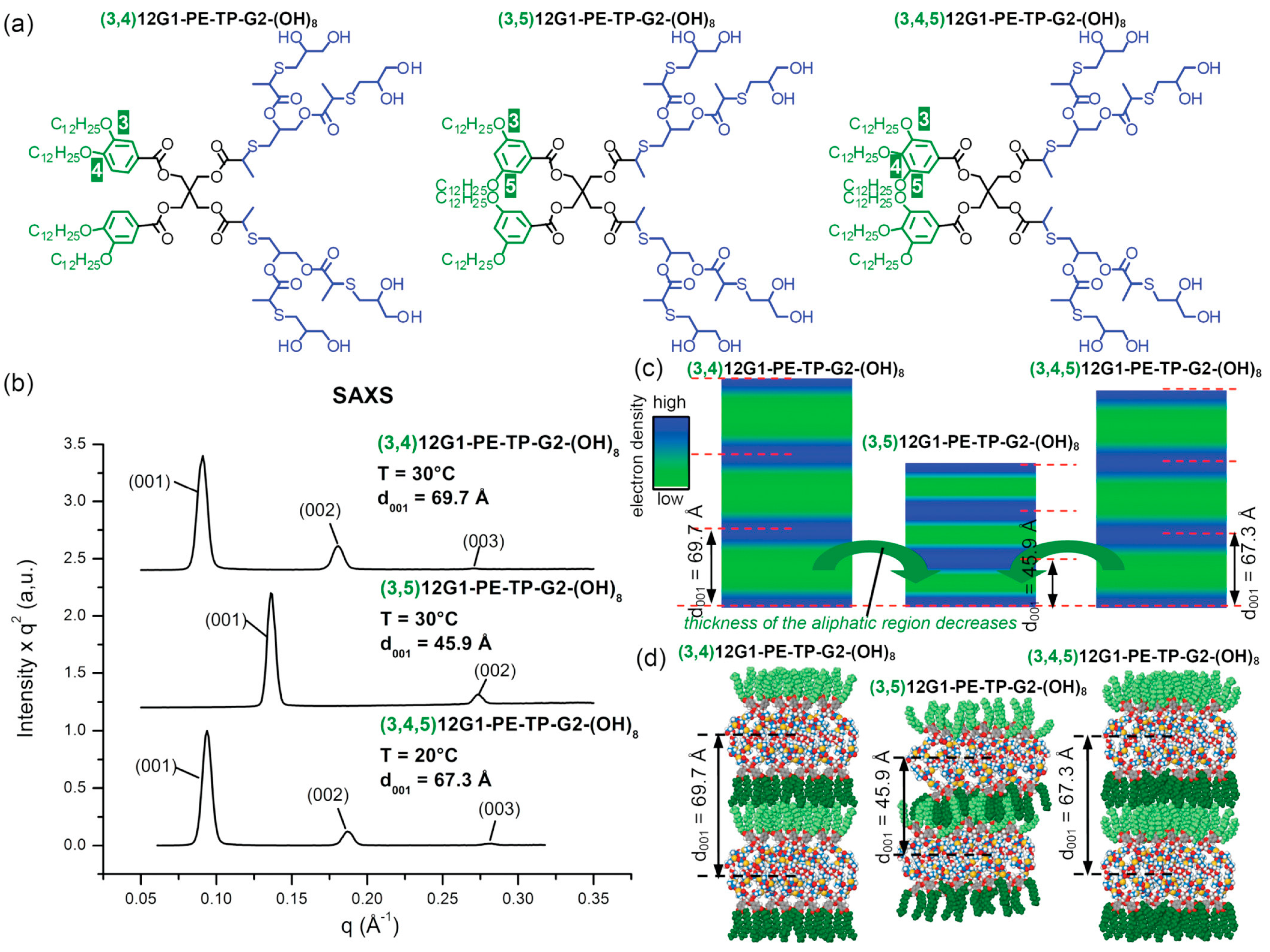 Polymers 15 01075 g009