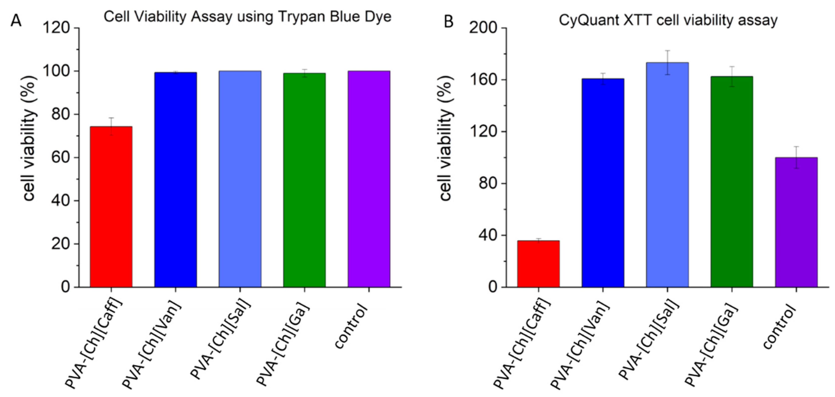 Polymers 15 01076 g003