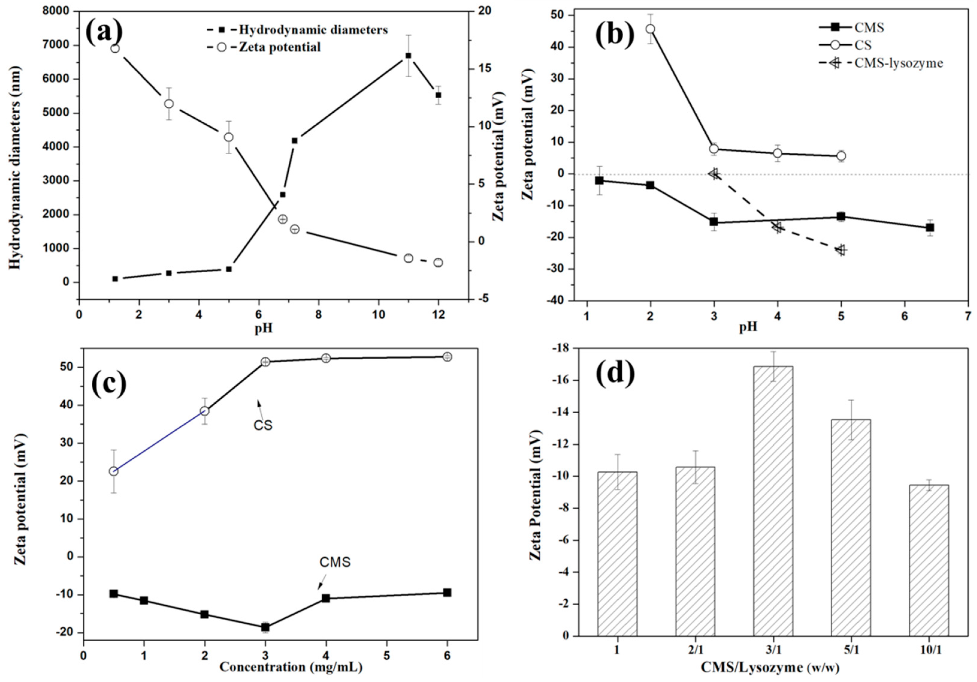 Polymers 15 01077 g001 Polymers 15 01077 g001