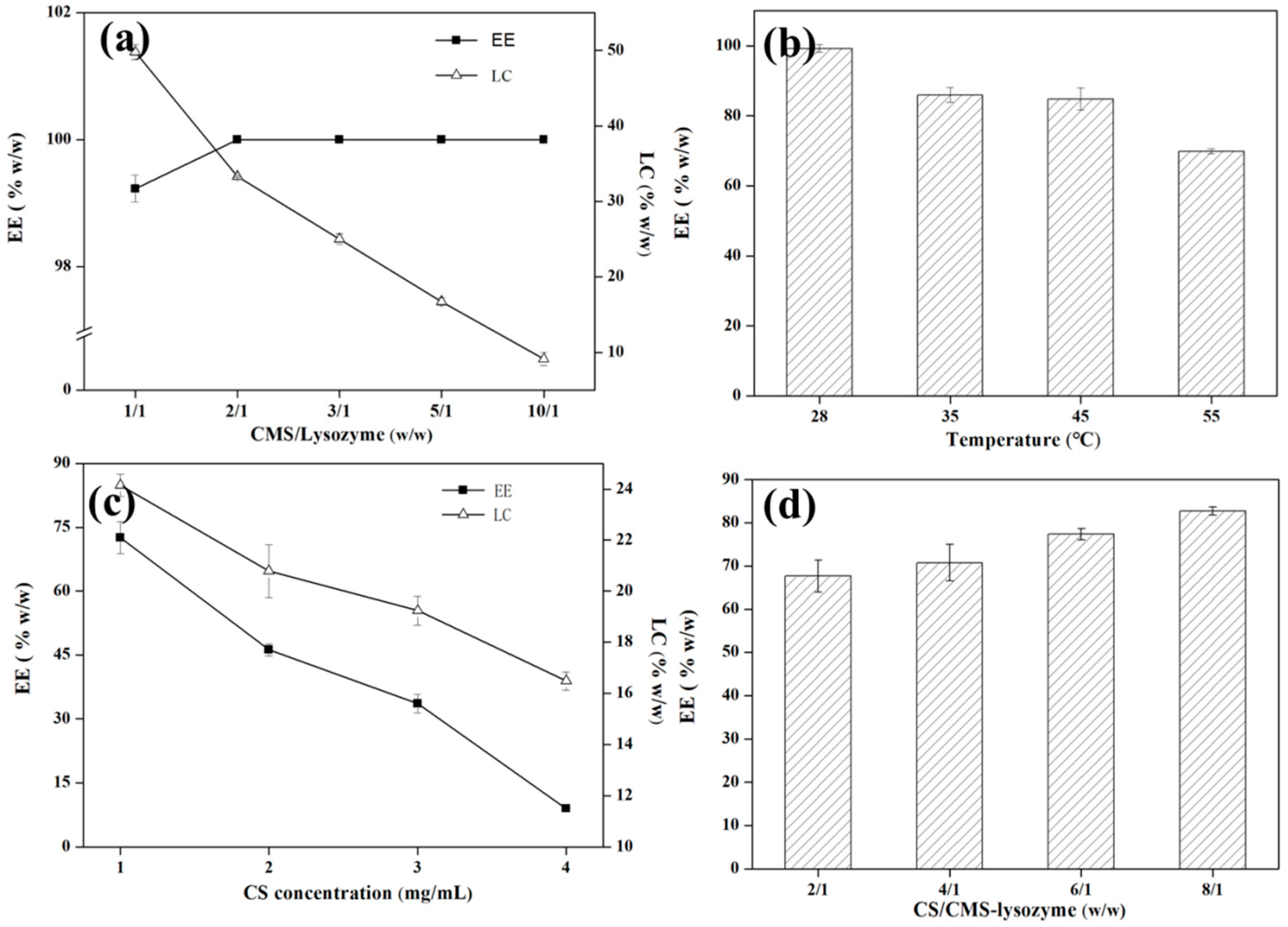 Polymers 15 01077 g002 Polymers 15 01077 g002