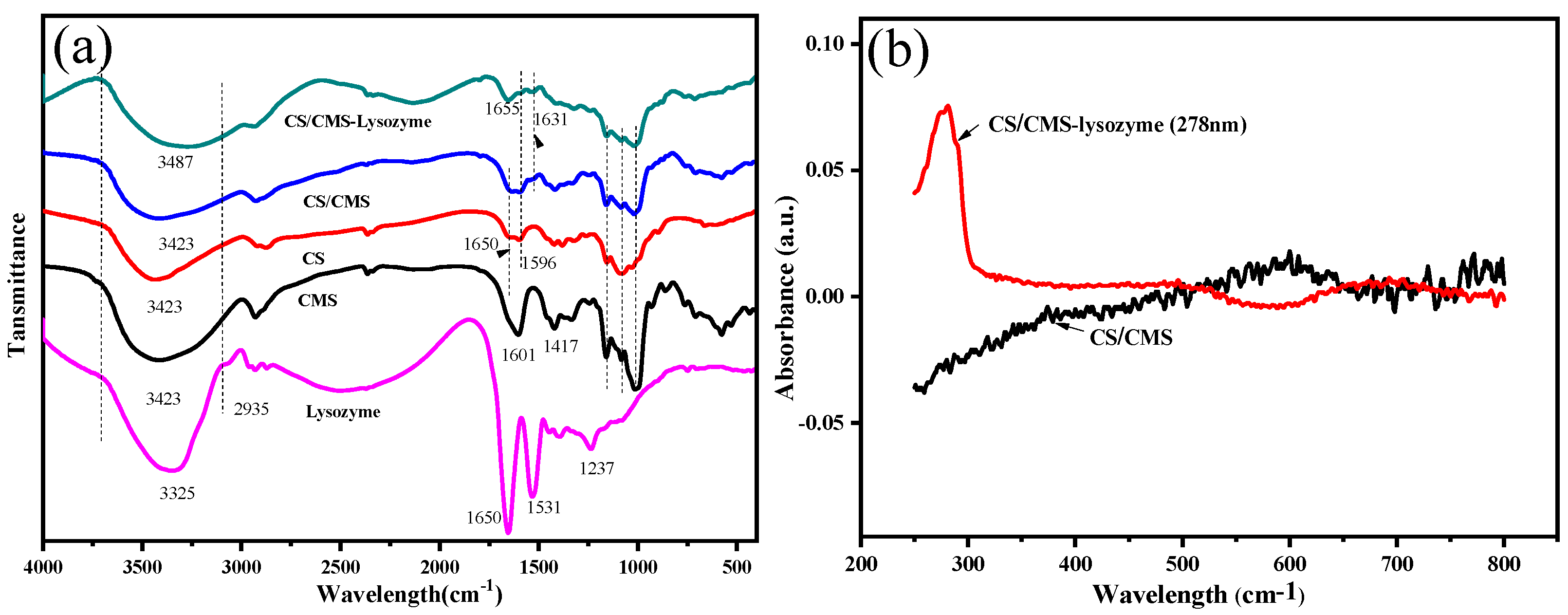 Polymers 15 01077 g004 Polymers 15 01077 g004