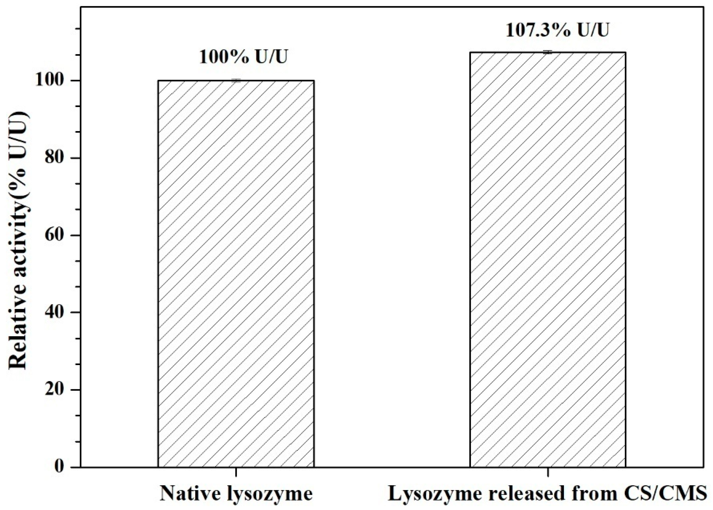 Polymers 15 01077 g005 Polymers 15 01077 g005