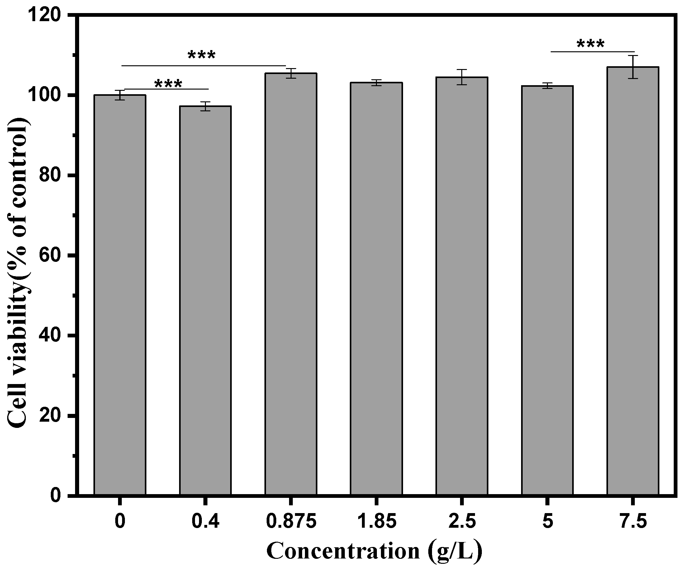 Polymers 15 01077 g008 Polymers 15 01077 g008