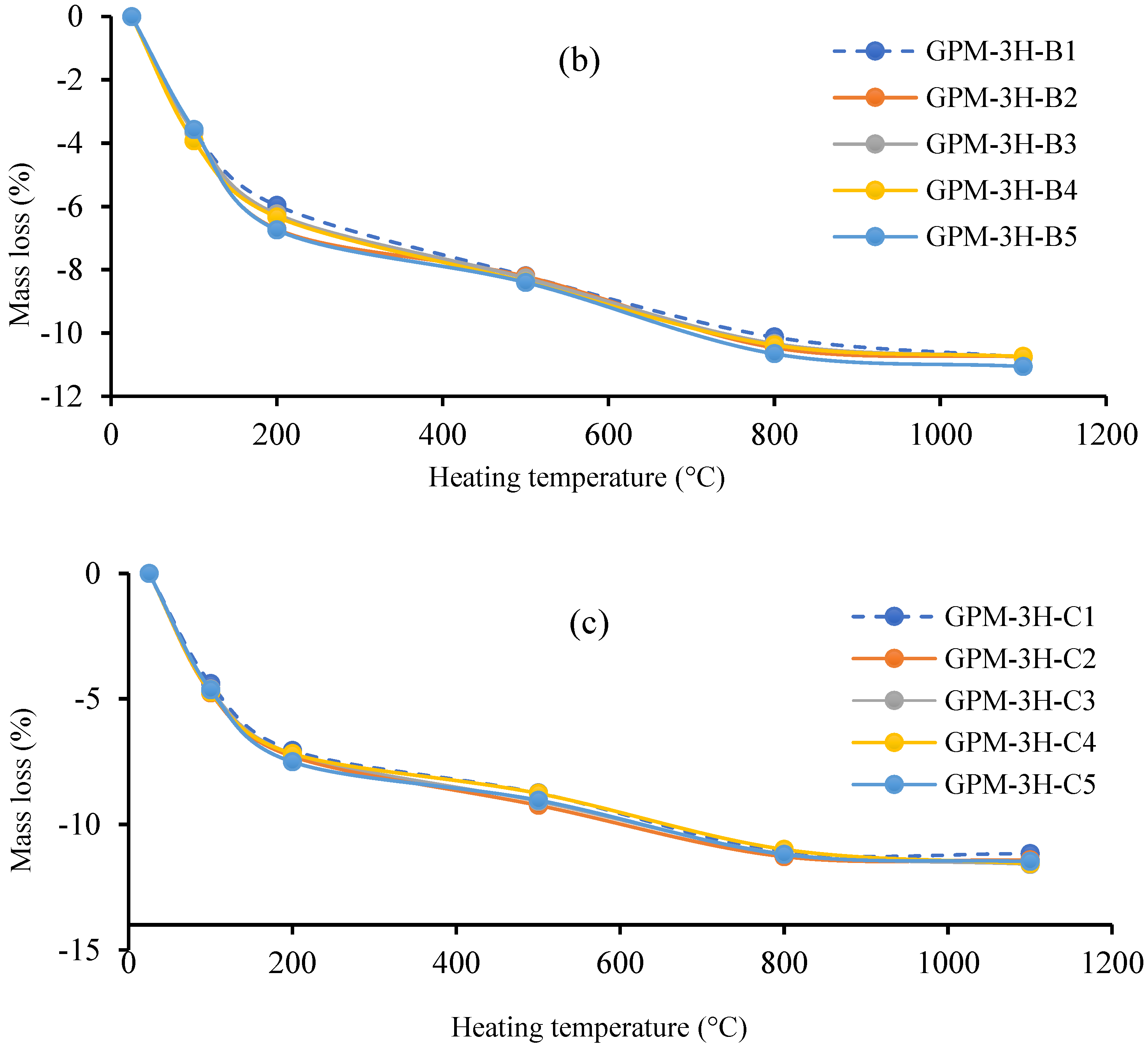 Polymers 15 01084 g021b Polymers 15 01084 g021b