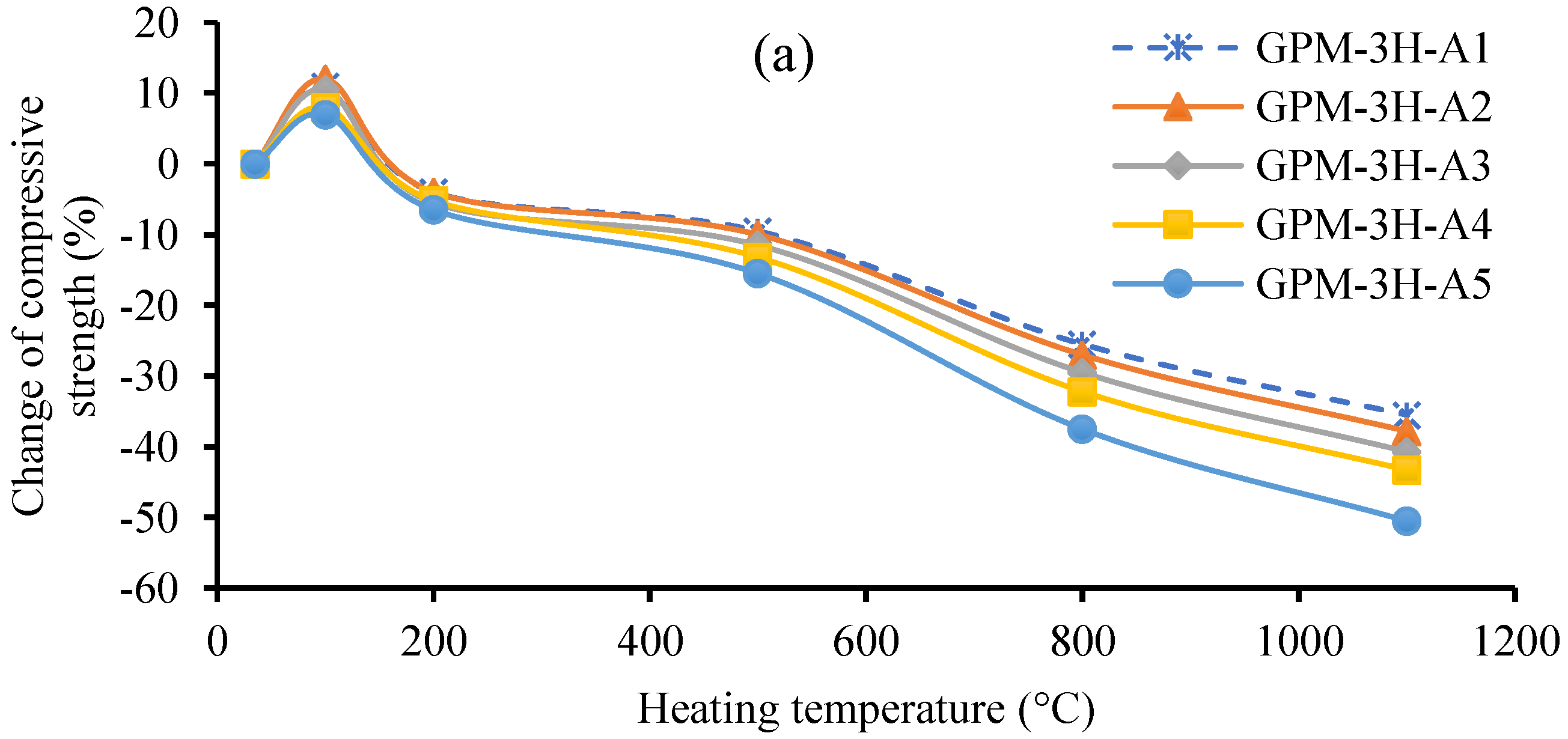 Polymers 15 01084 g023a Polymers 15 01084 g023a