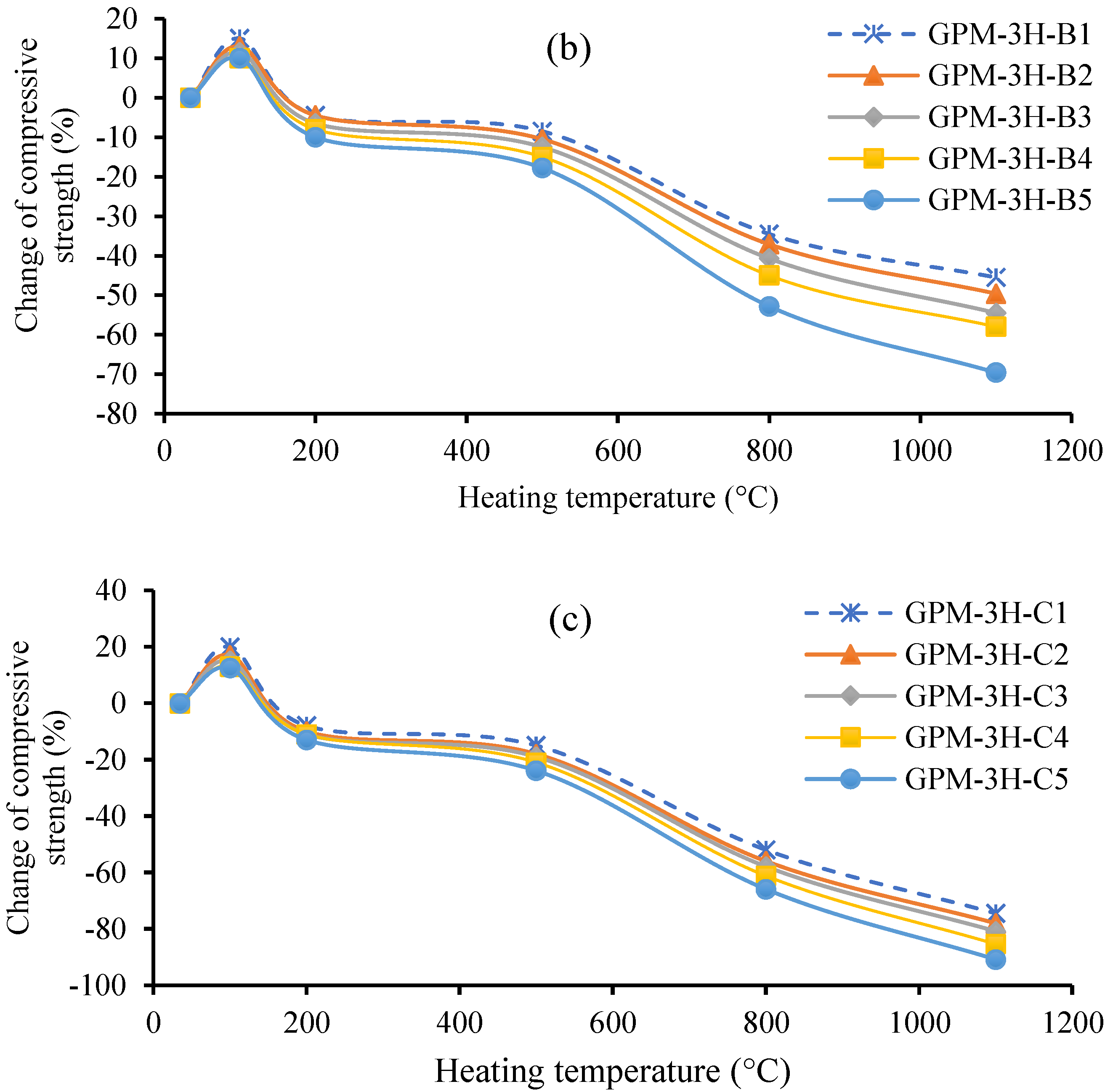 Polymers 15 01084 g023b Polymers 15 01084 g023b