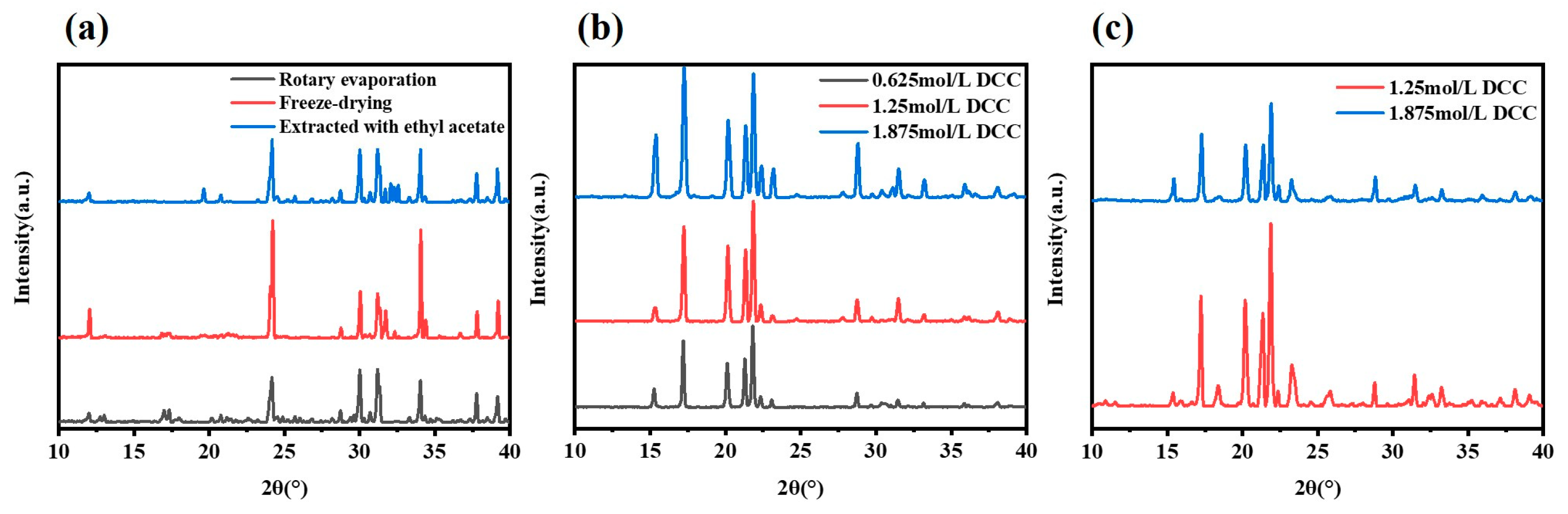 Polymers 15 01088 g003