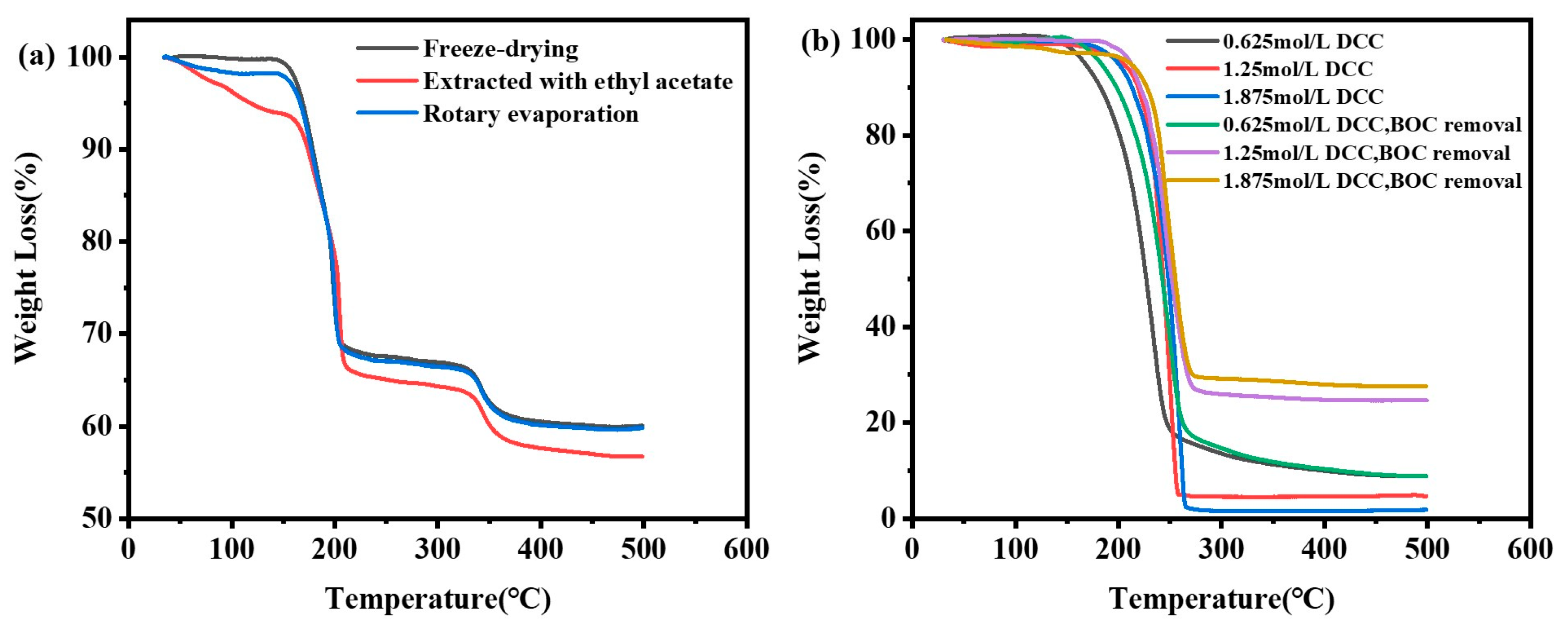 Polymers 15 01088 g004
