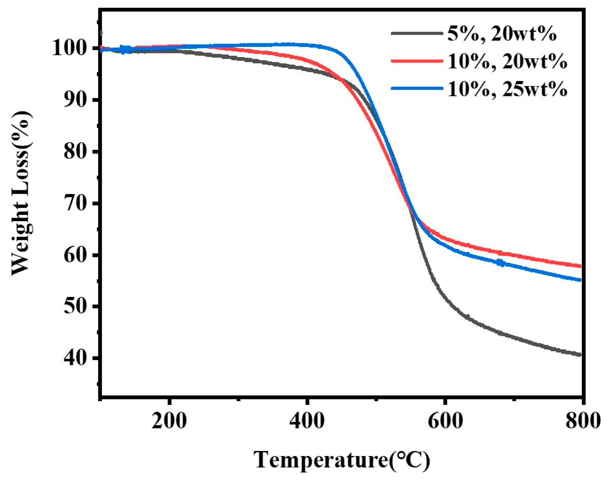 Polymers 15 01088 g007