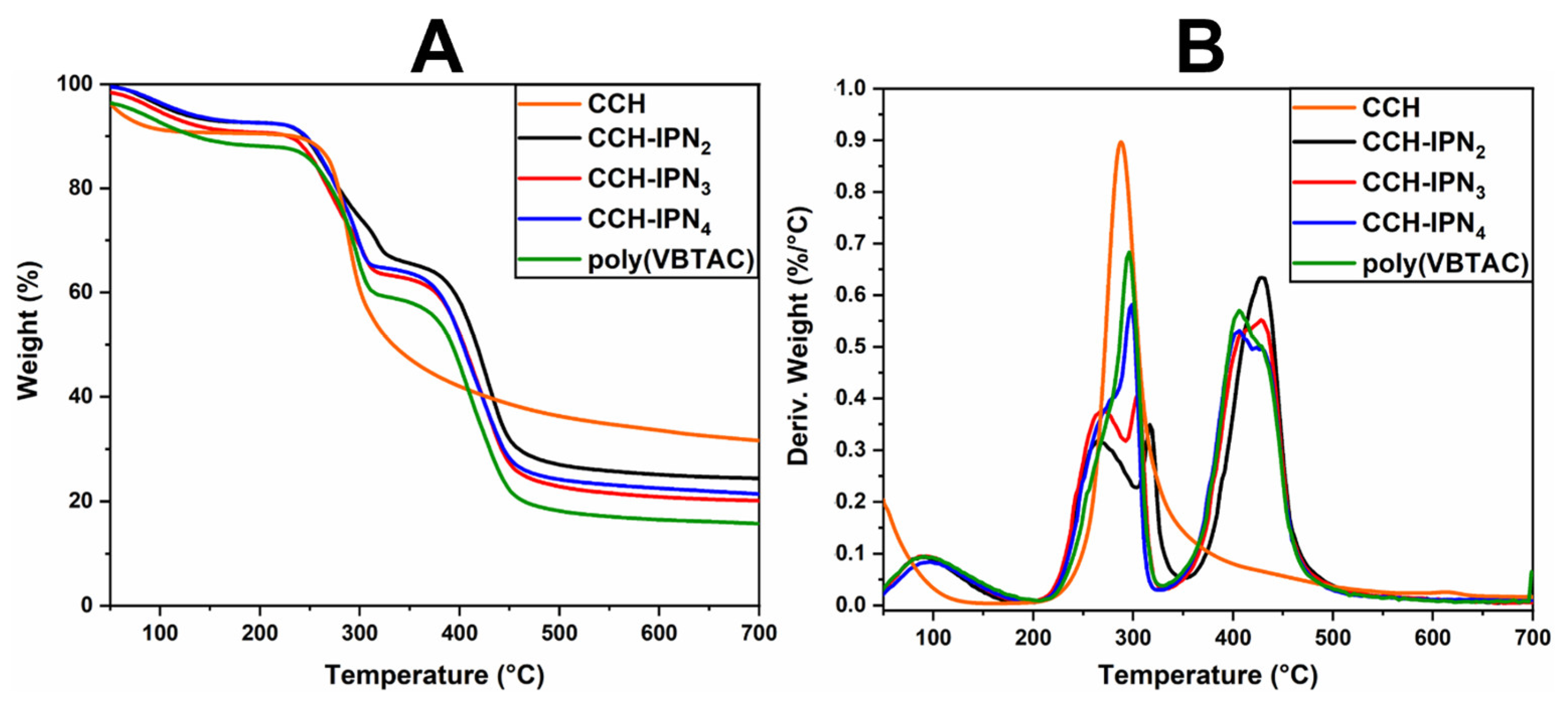 Polymers 15 01091 g002