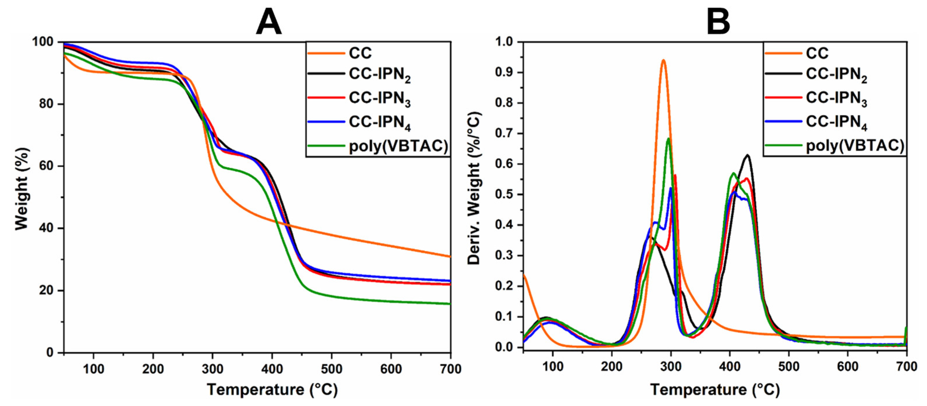 Polymers 15 01091 g003