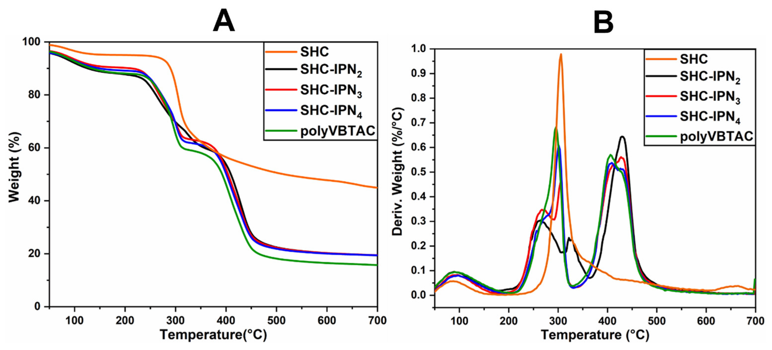 Polymers 15 01091 g004