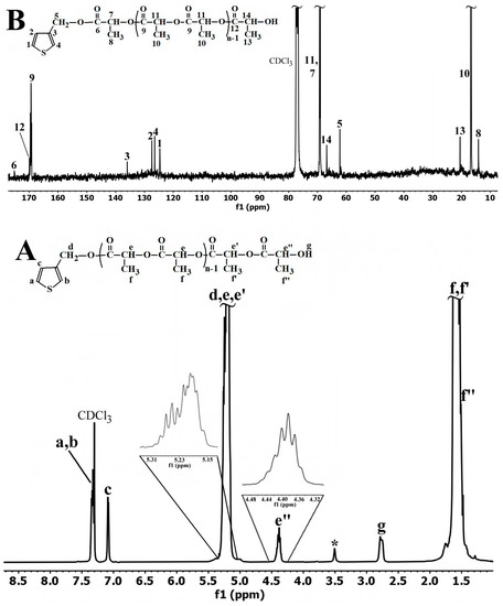 Polymers 15 01094 g001