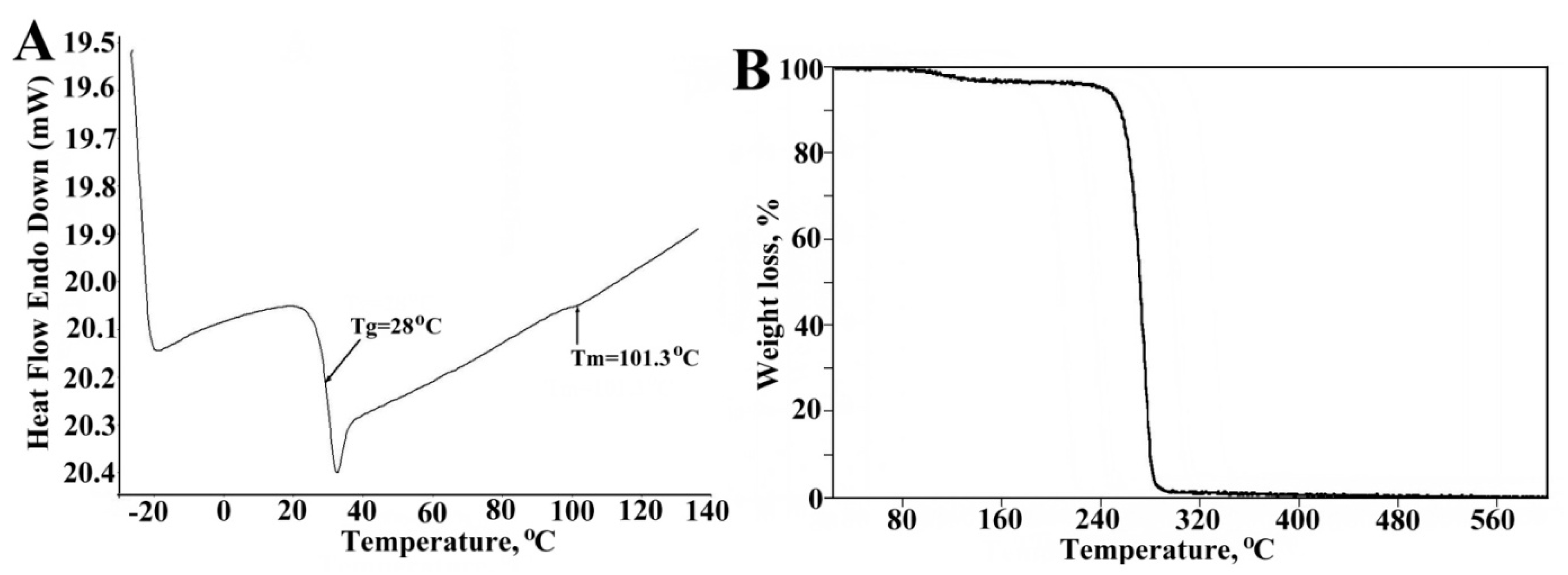 Polymers 15 01094 g003