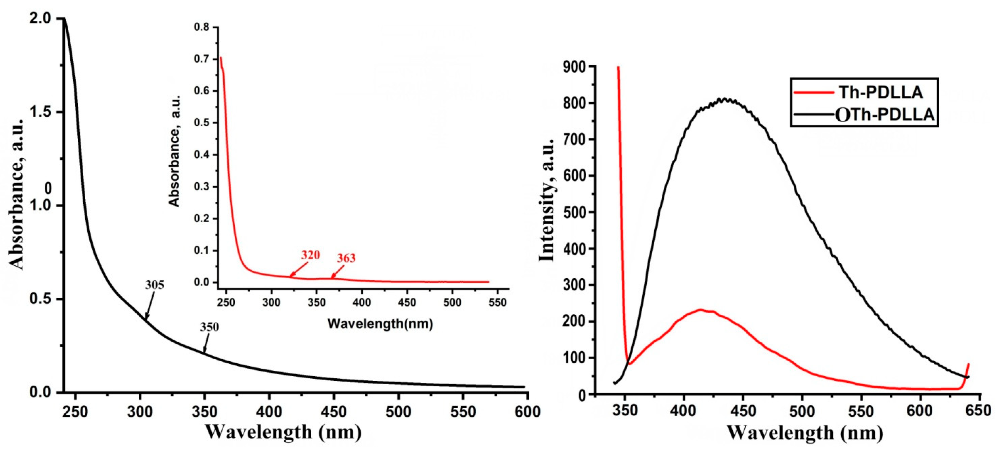 Polymers 15 01094 g006