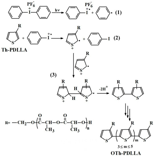 Polymers 15 01094 sch002