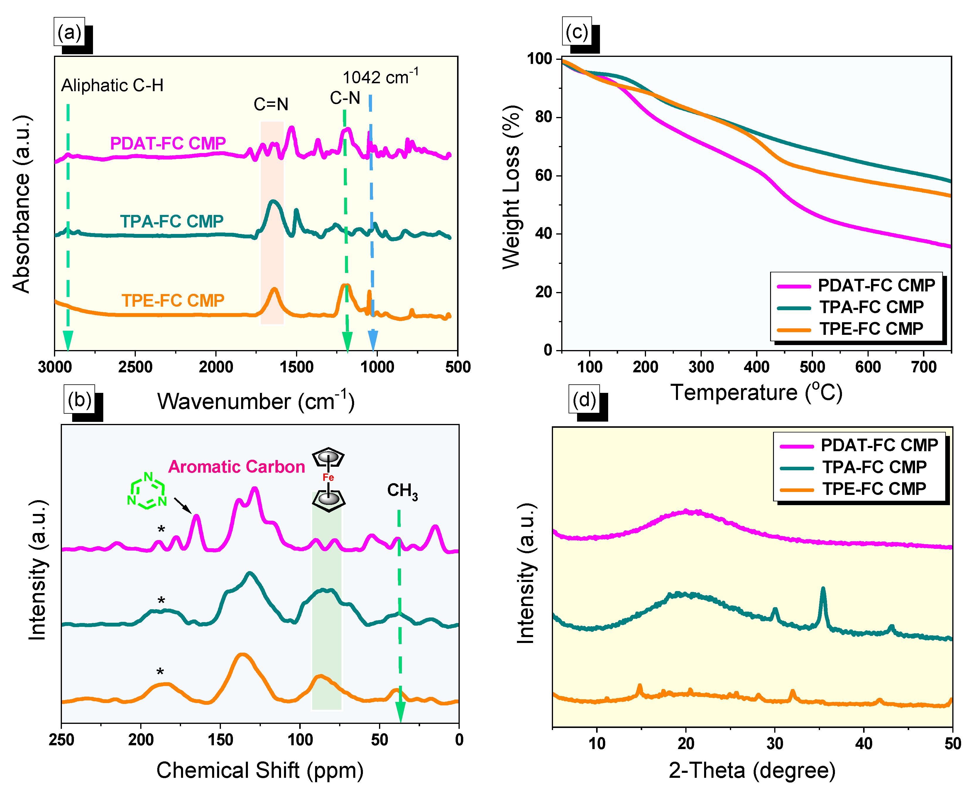 Polymers 15 01095 g001