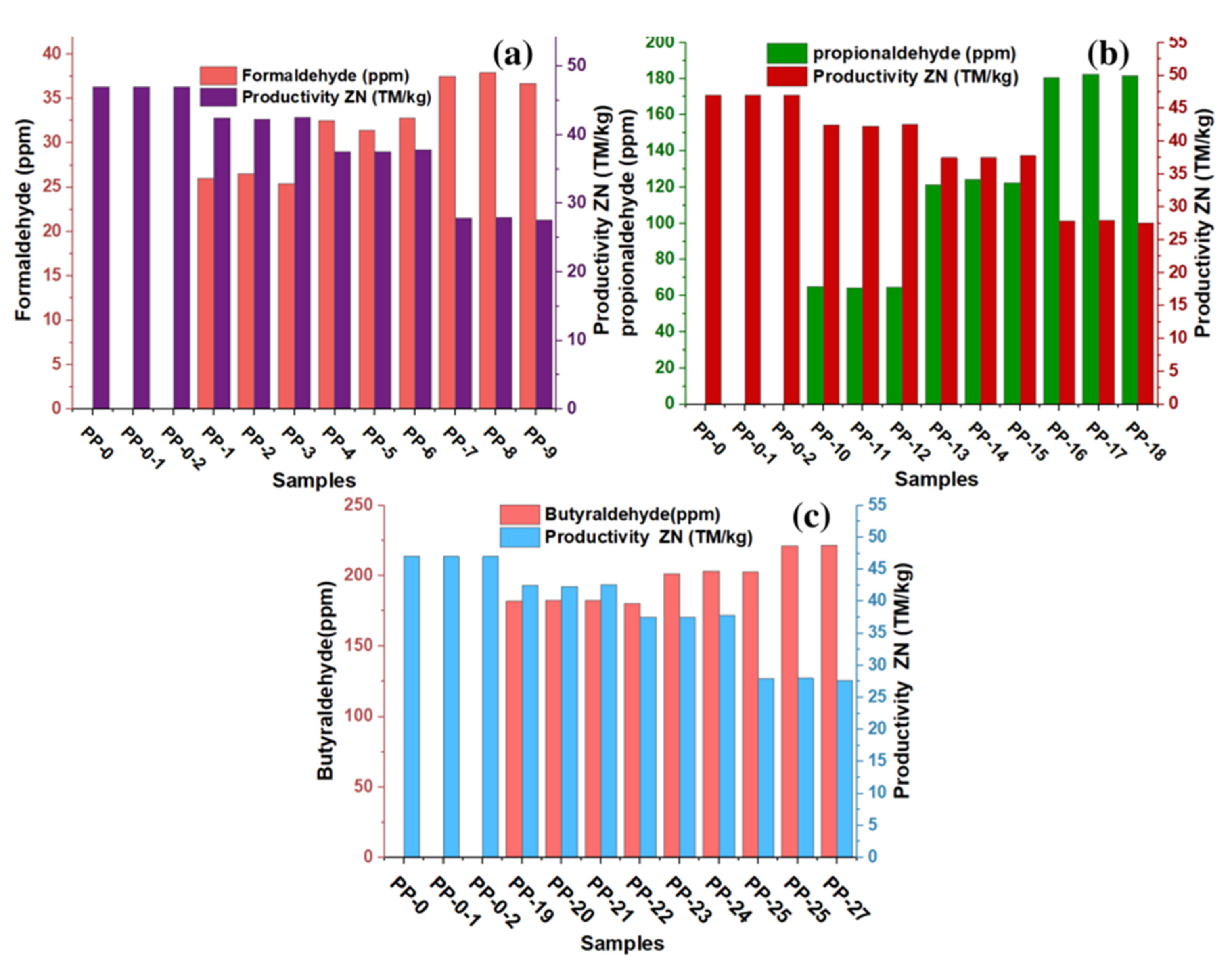 Polymers 15 01098 g002