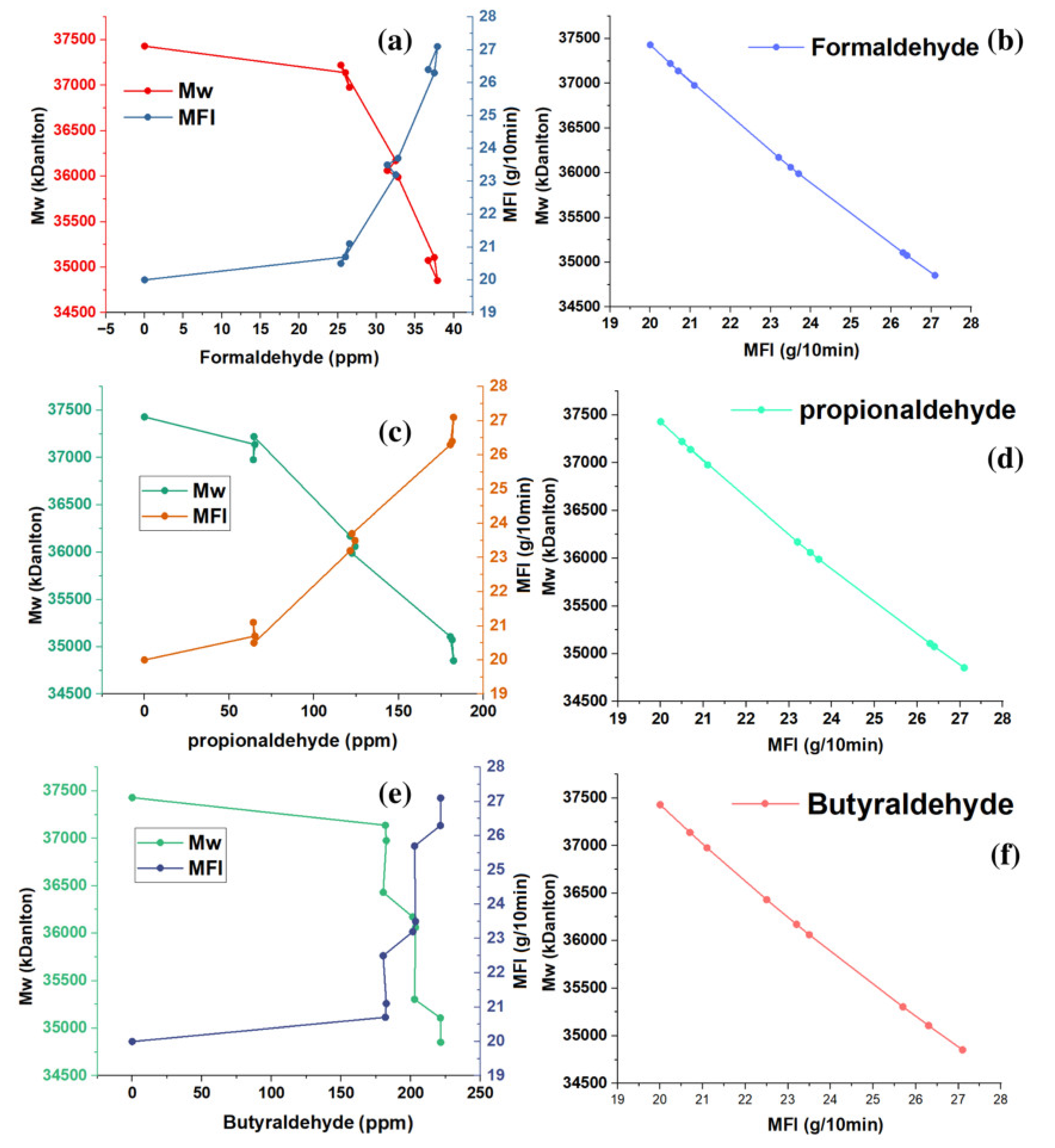 Polymers 15 01098 g005