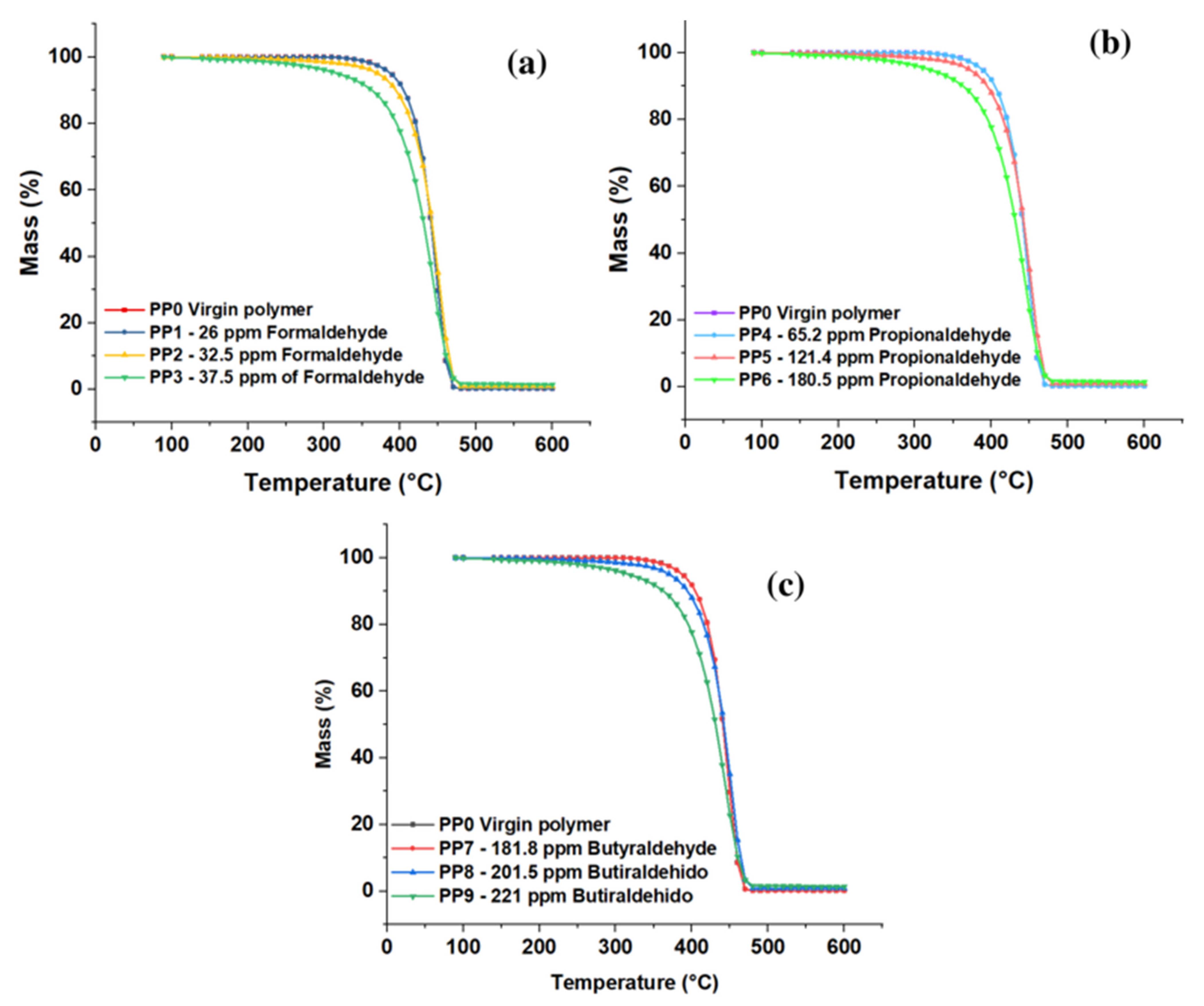 Polymers 15 01098 g006