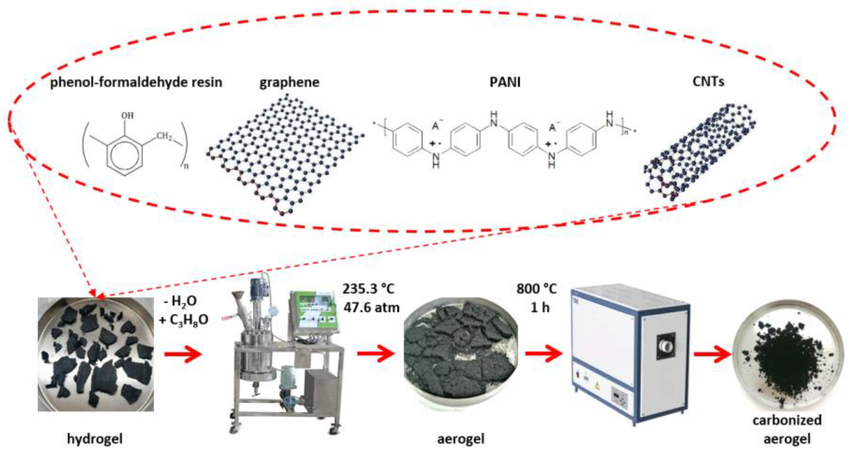 Polymers 15 01101 g001 Polymers 15 01101 g001