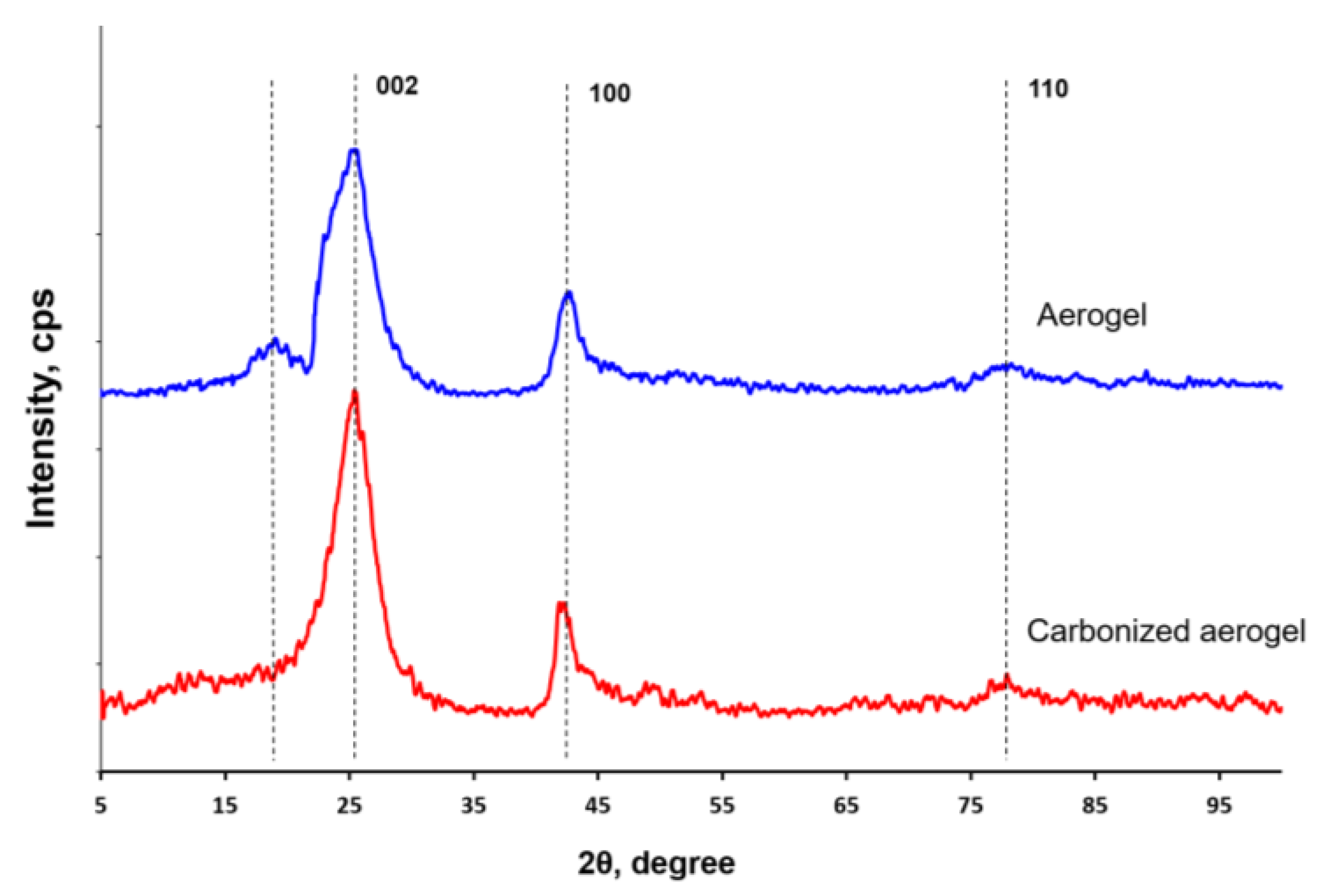 Polymers 15 01101 g004 Polymers 15 01101 g004