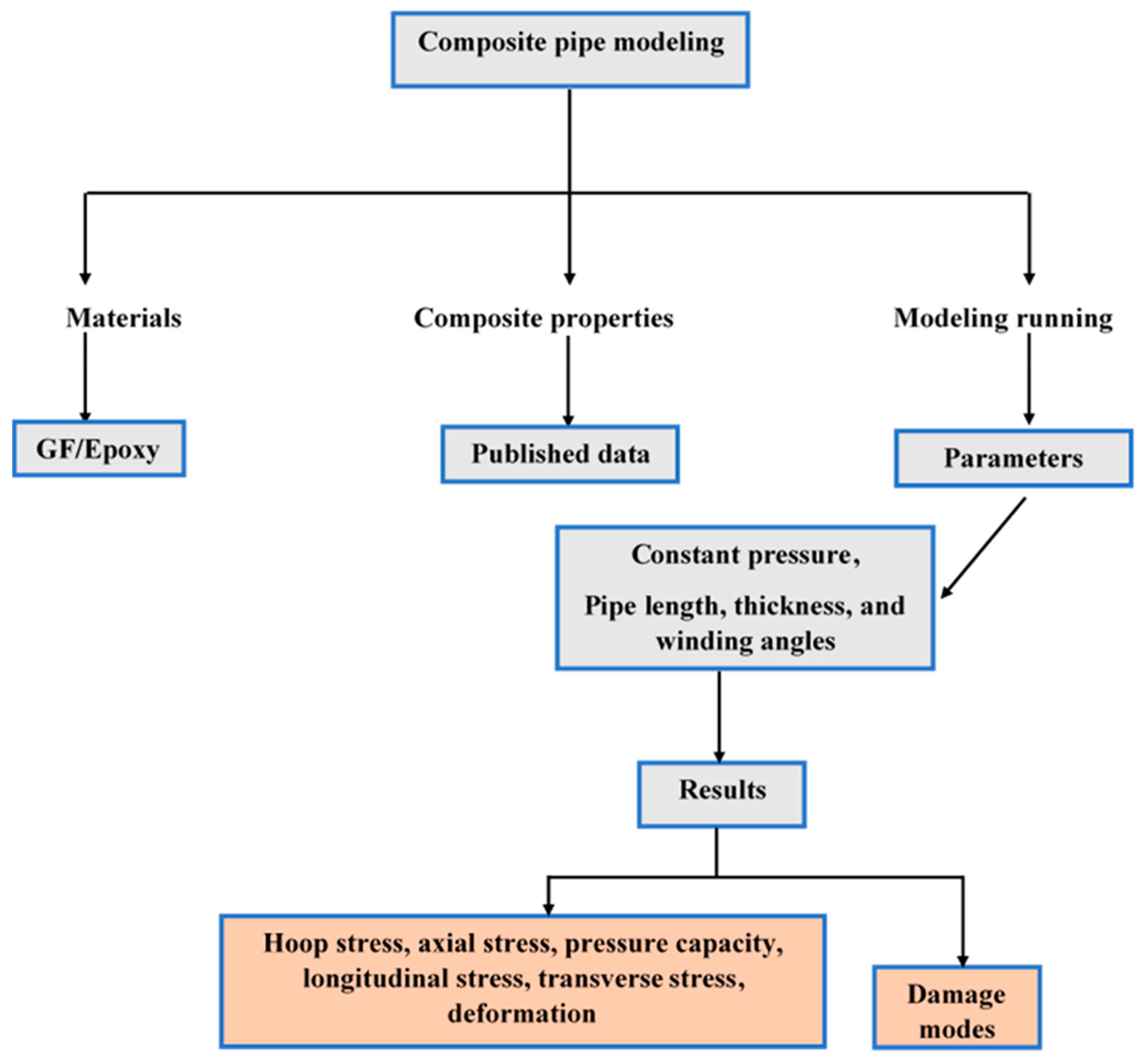 Polymers 15 01110 g002 Polymers 15 01110 g002