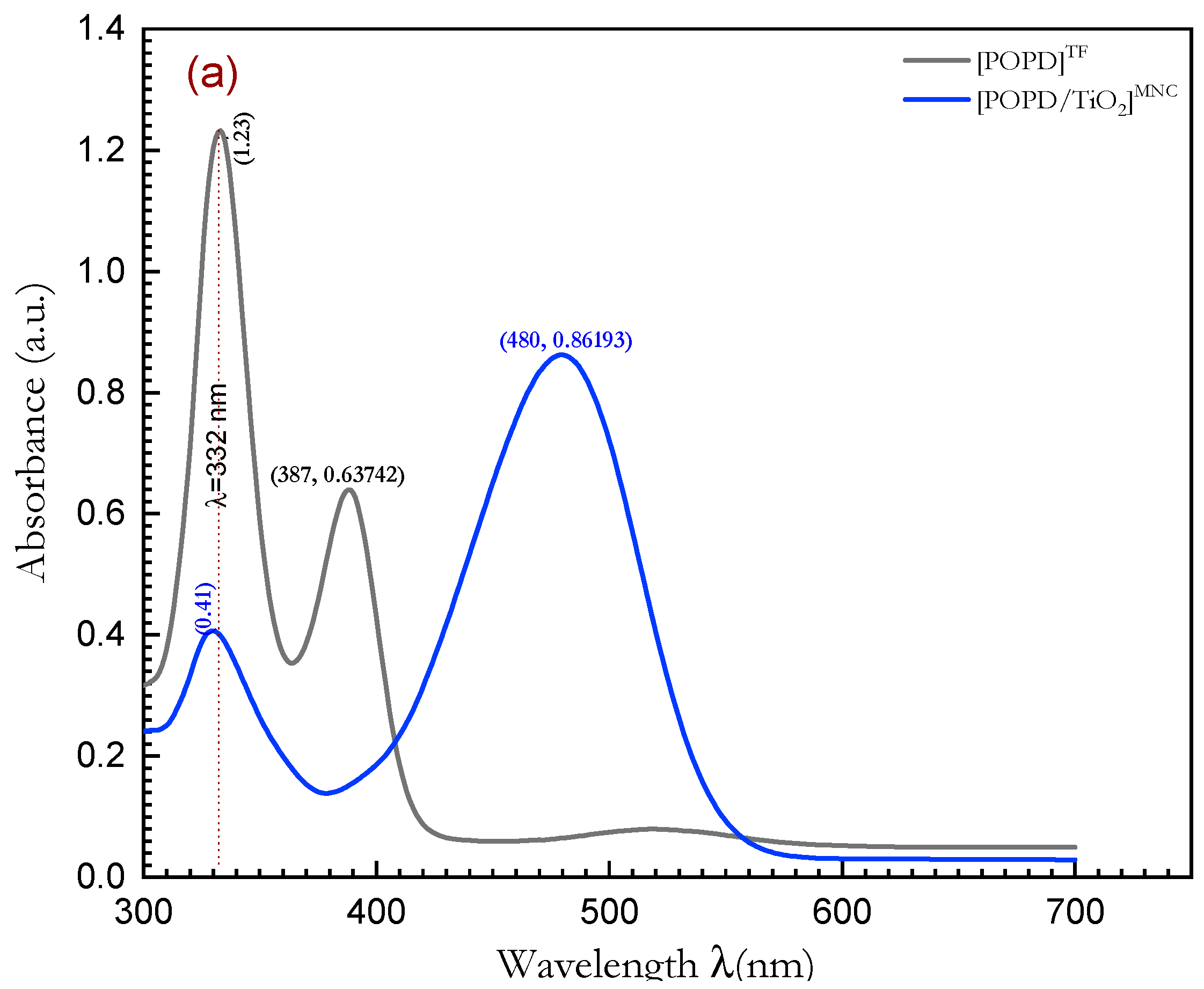 Polymers 15 01111 g007a