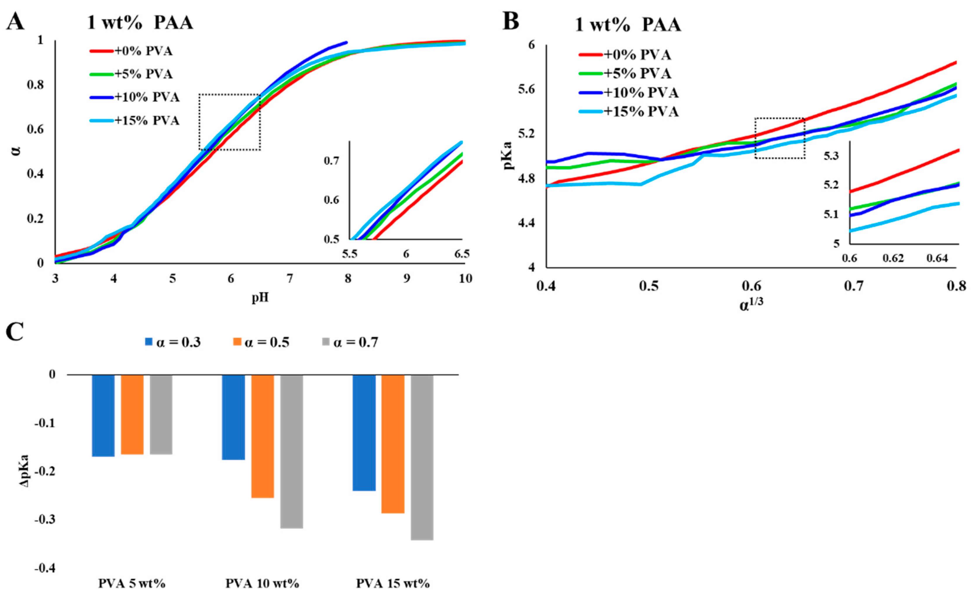 Polymers 15 01121 g003 Polymers 15 01121 g003