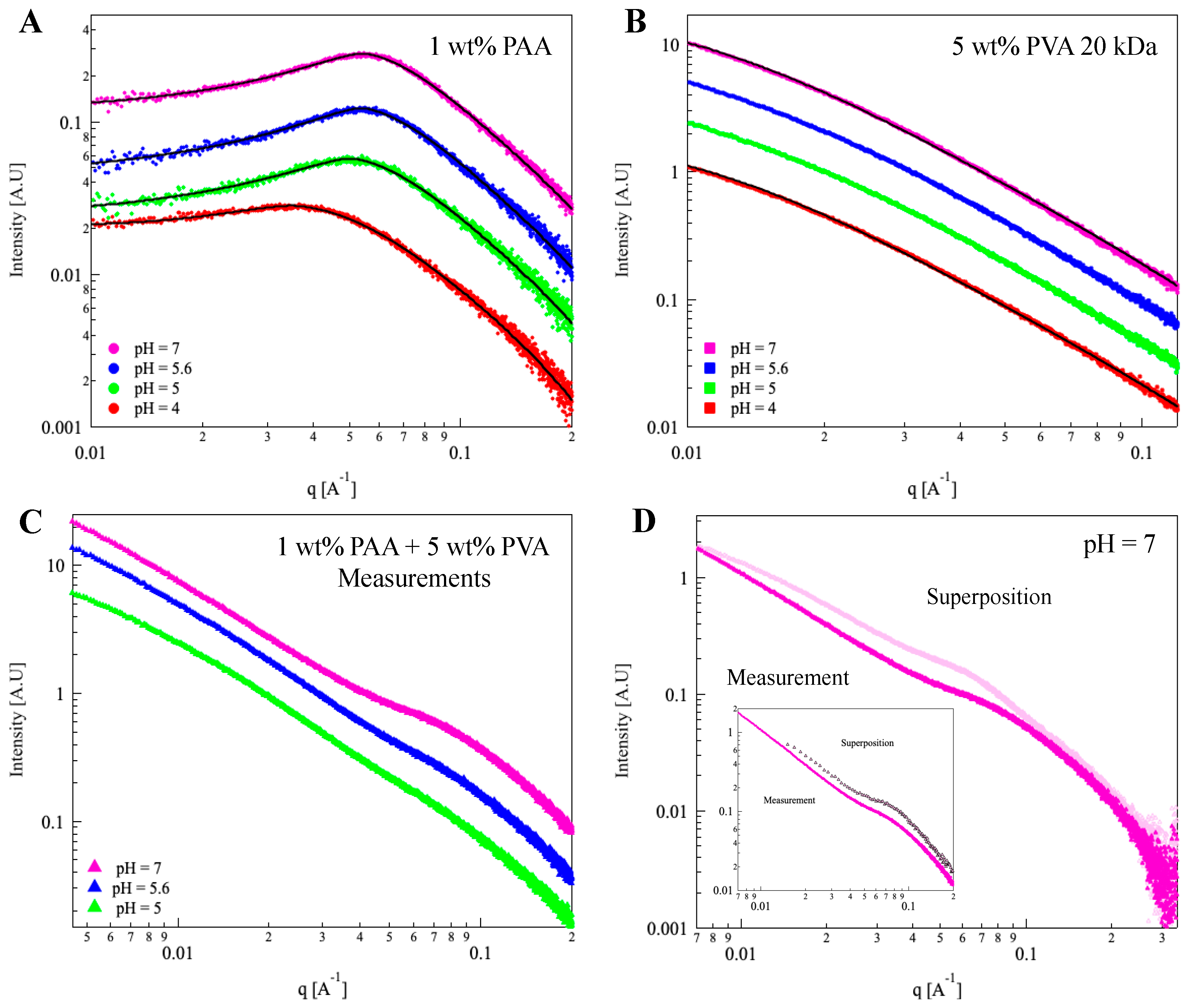 Polymers 15 01121 g004 Polymers 15 01121 g004