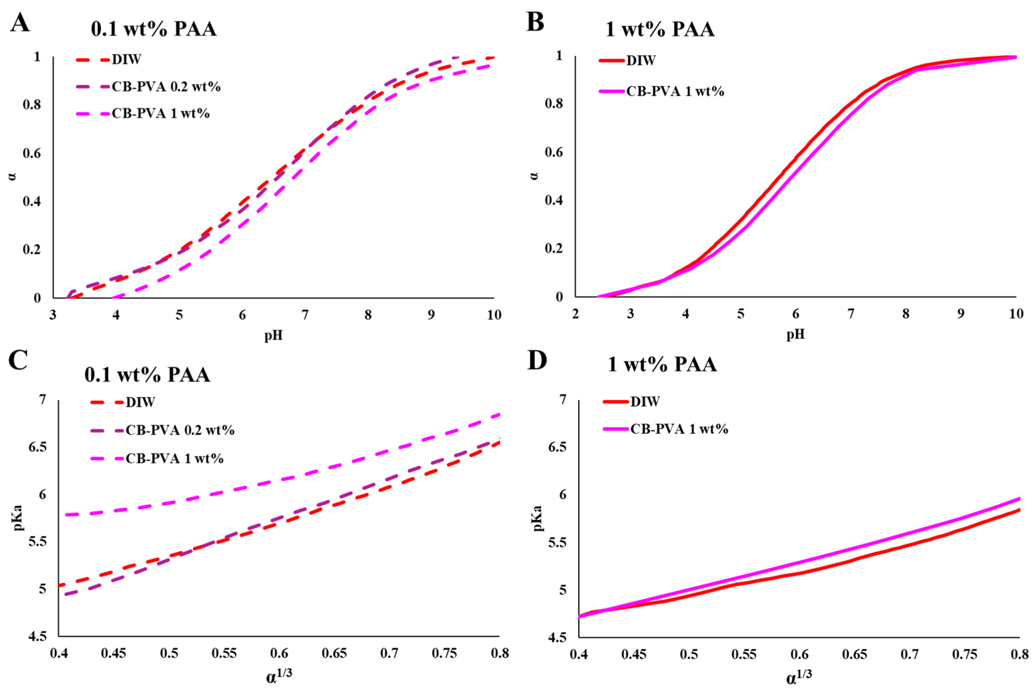 Polymers 15 01121 g005 Polymers 15 01121 g005