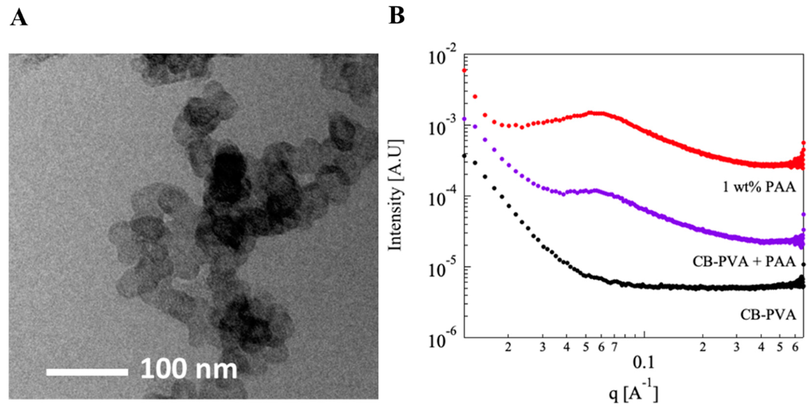 Polymers 15 01121 g006 Polymers 15 01121 g006