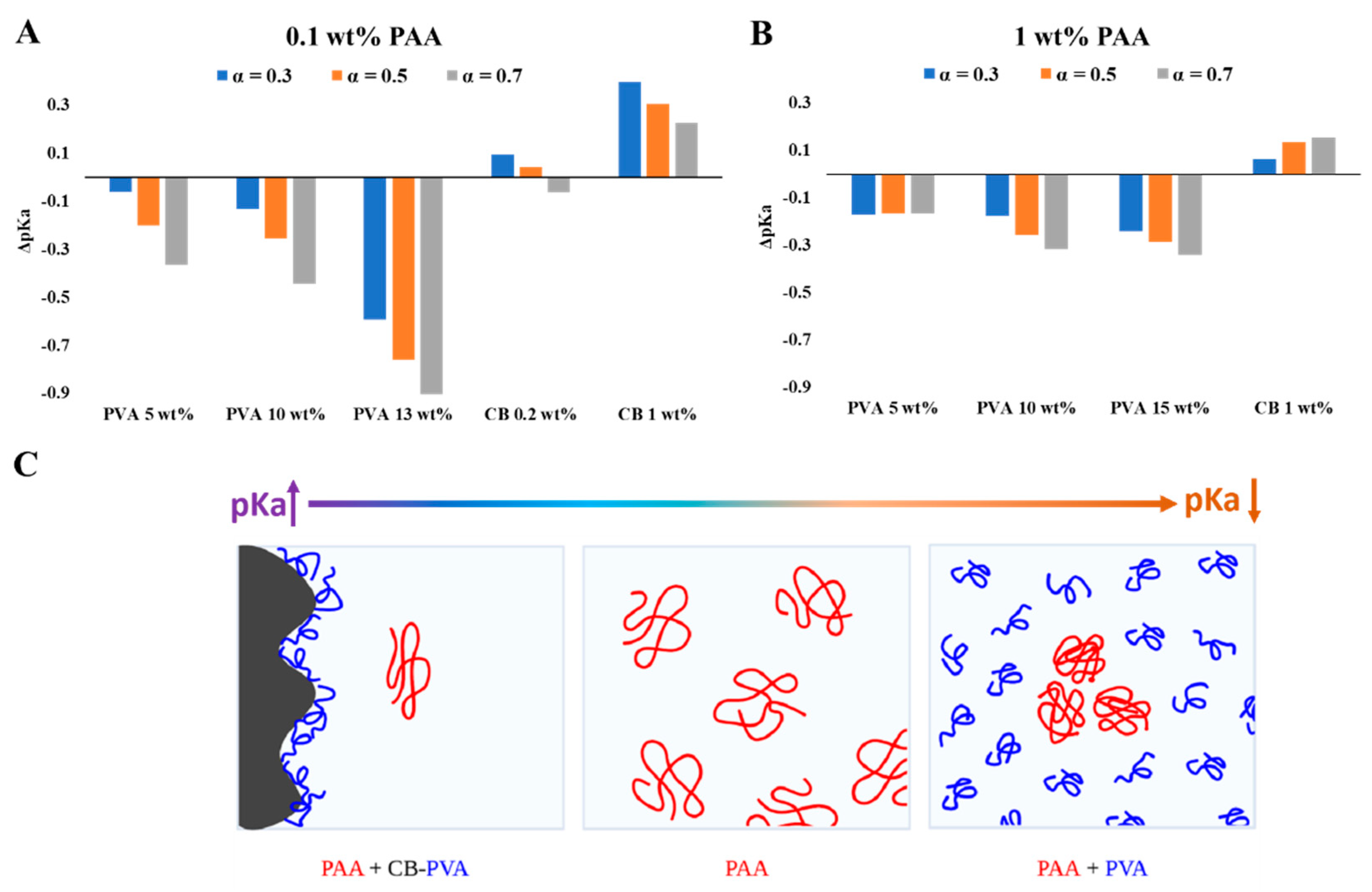 Polymers 15 01121 g007 Polymers 15 01121 g007
