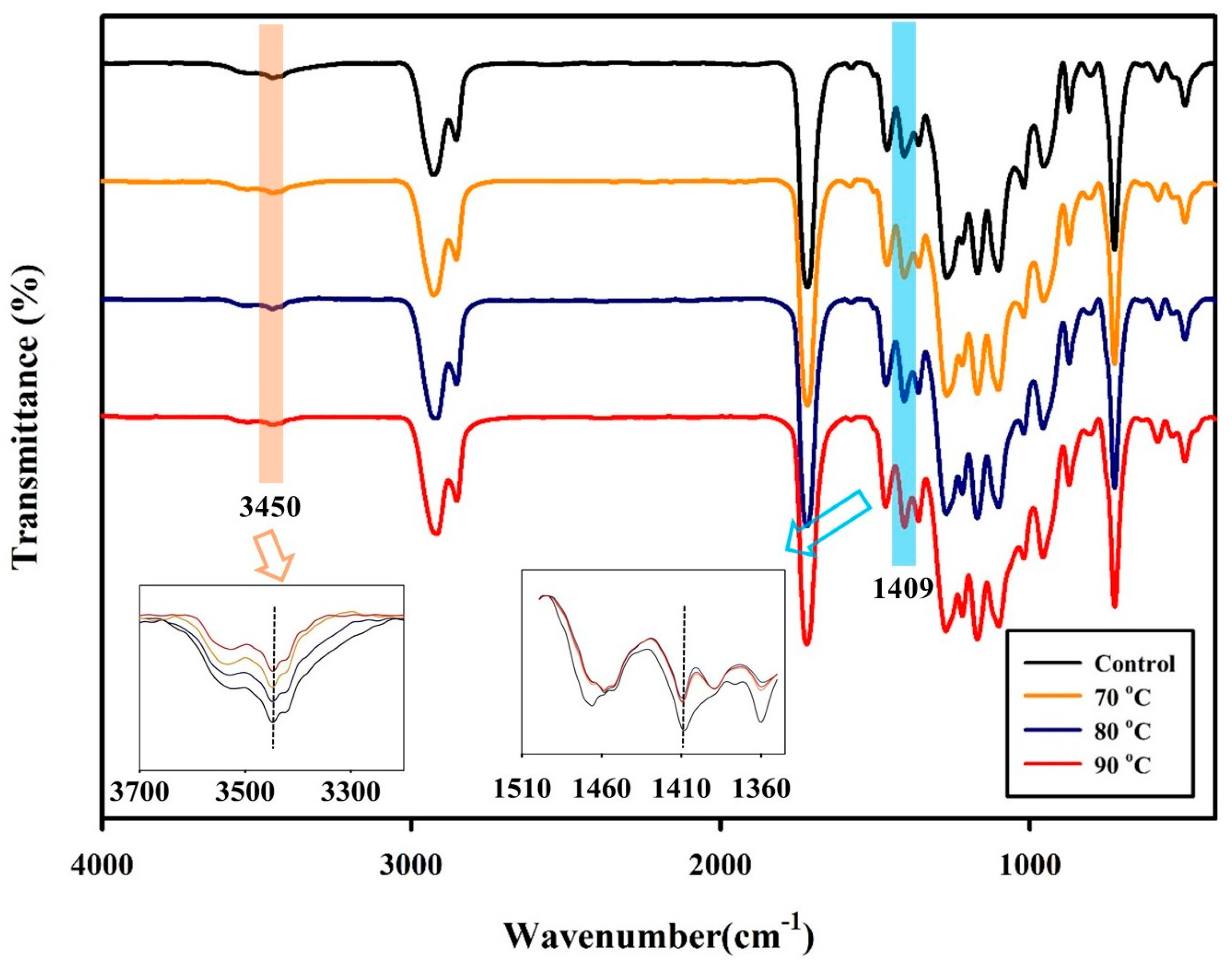 Polymers 15 01133 g003