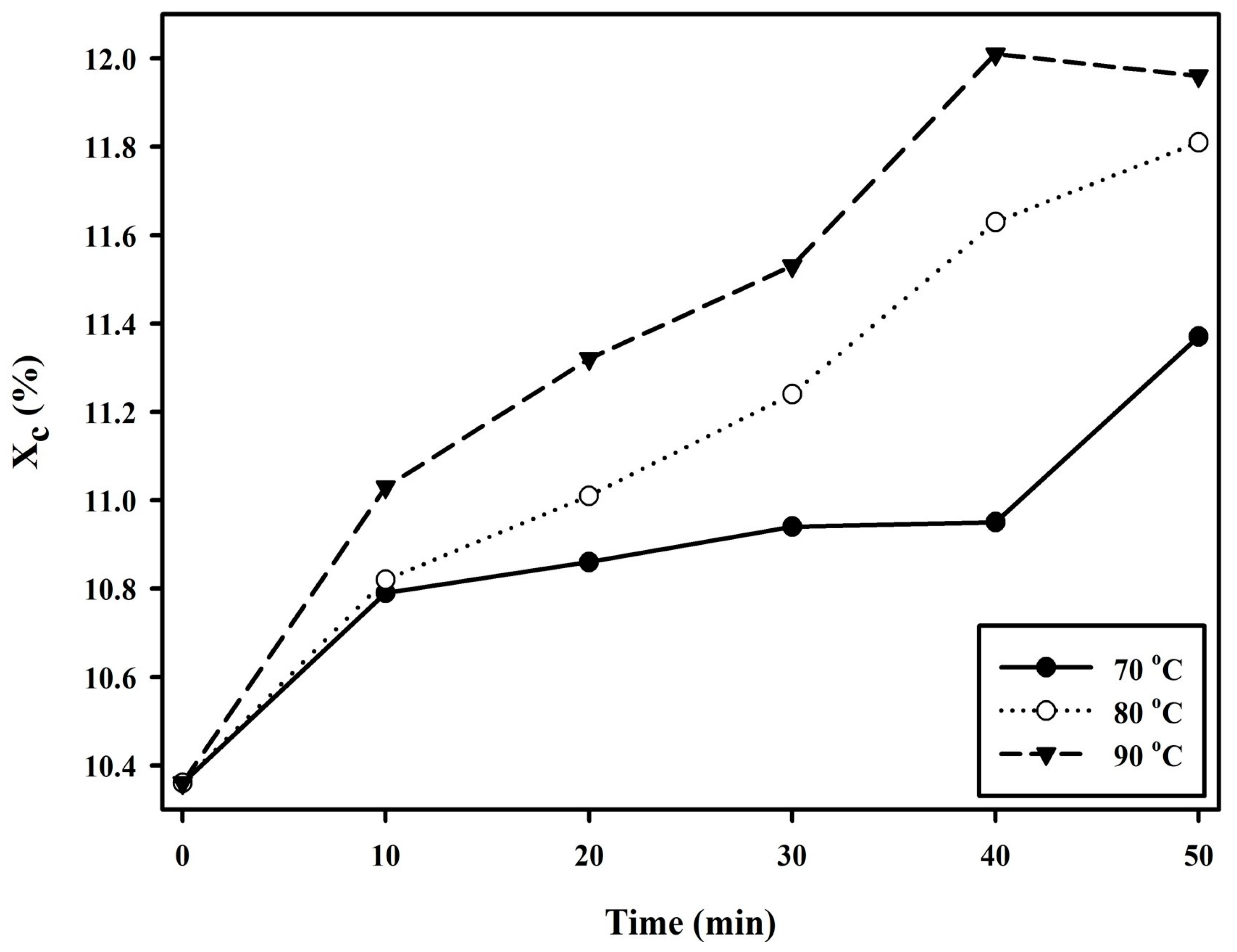 Polymers 15 01133 g007