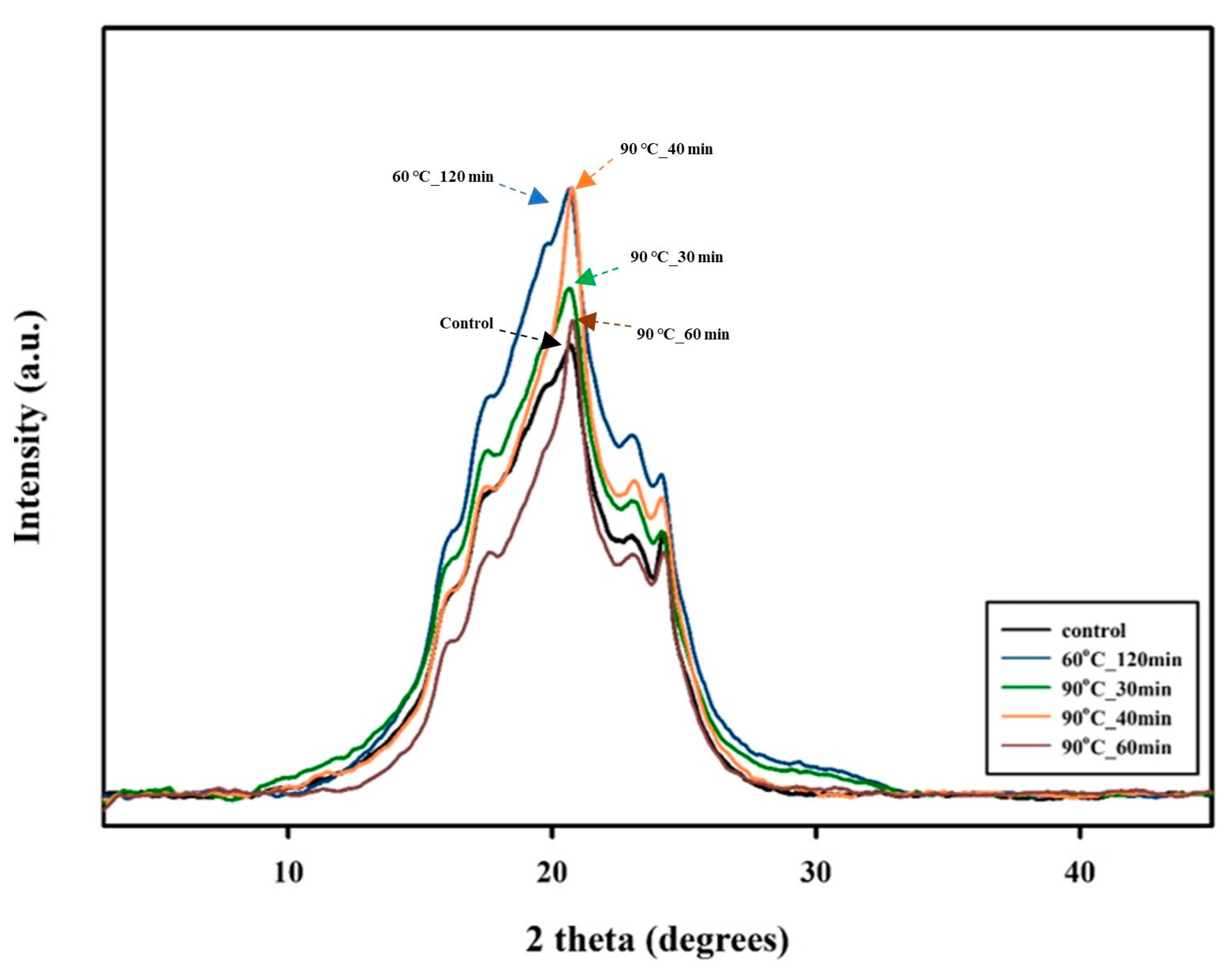 Polymers 15 01133 g008