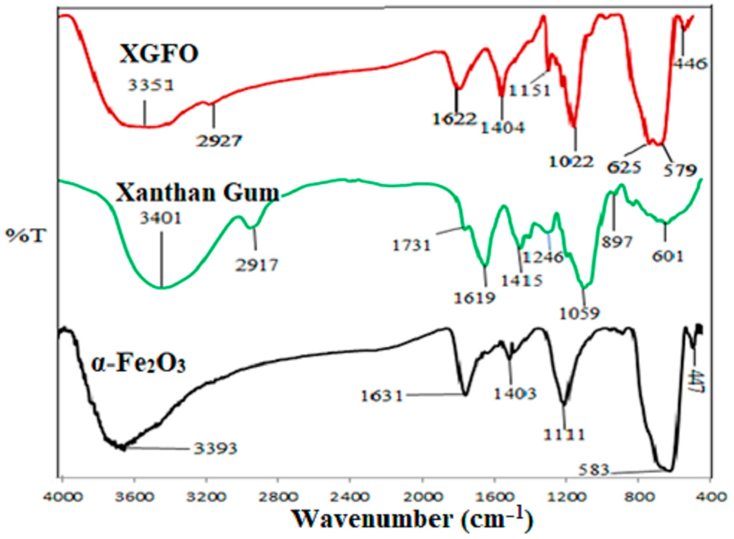 Polymers 15 01134 g001 Polymers 15 01134 g001