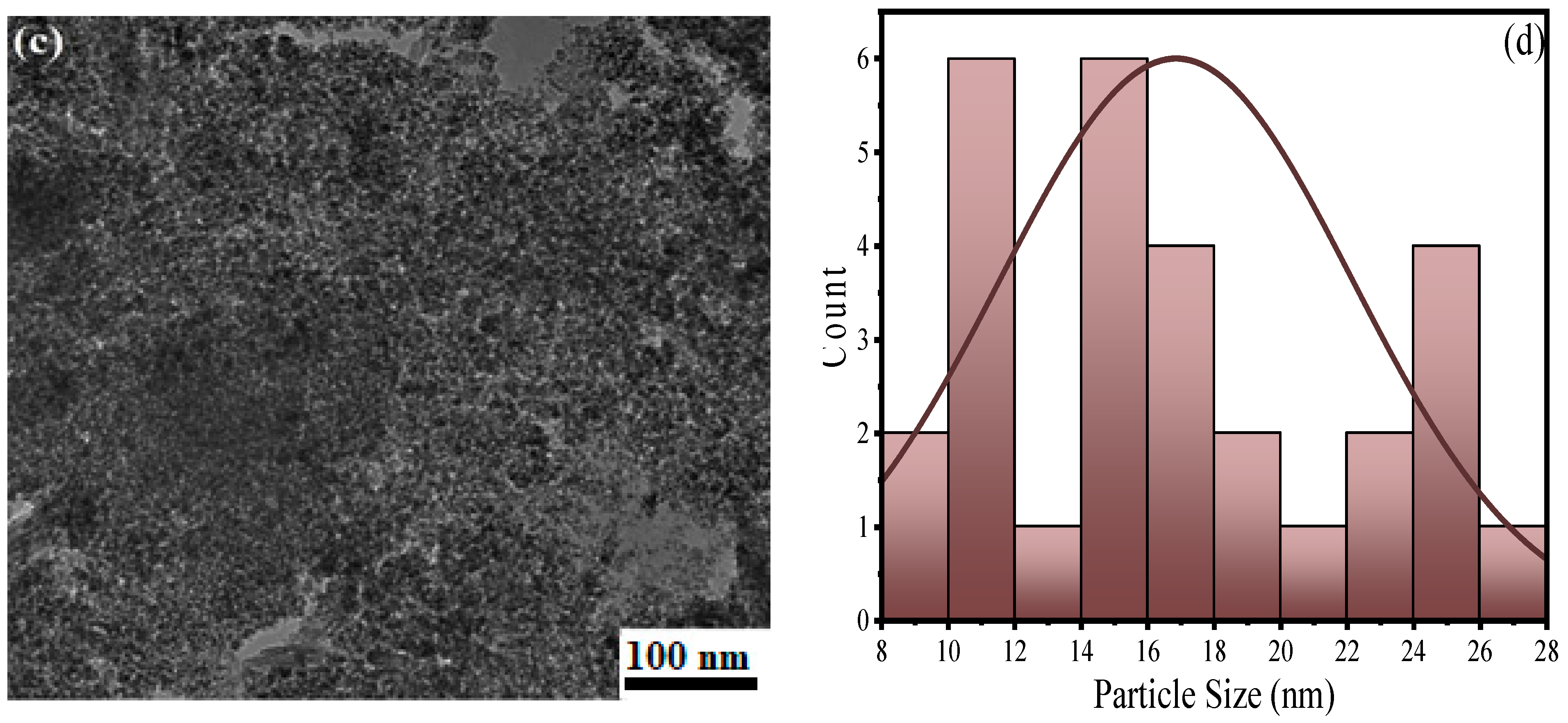 Polymers 15 01134 g003b Polymers 15 01134 g003b