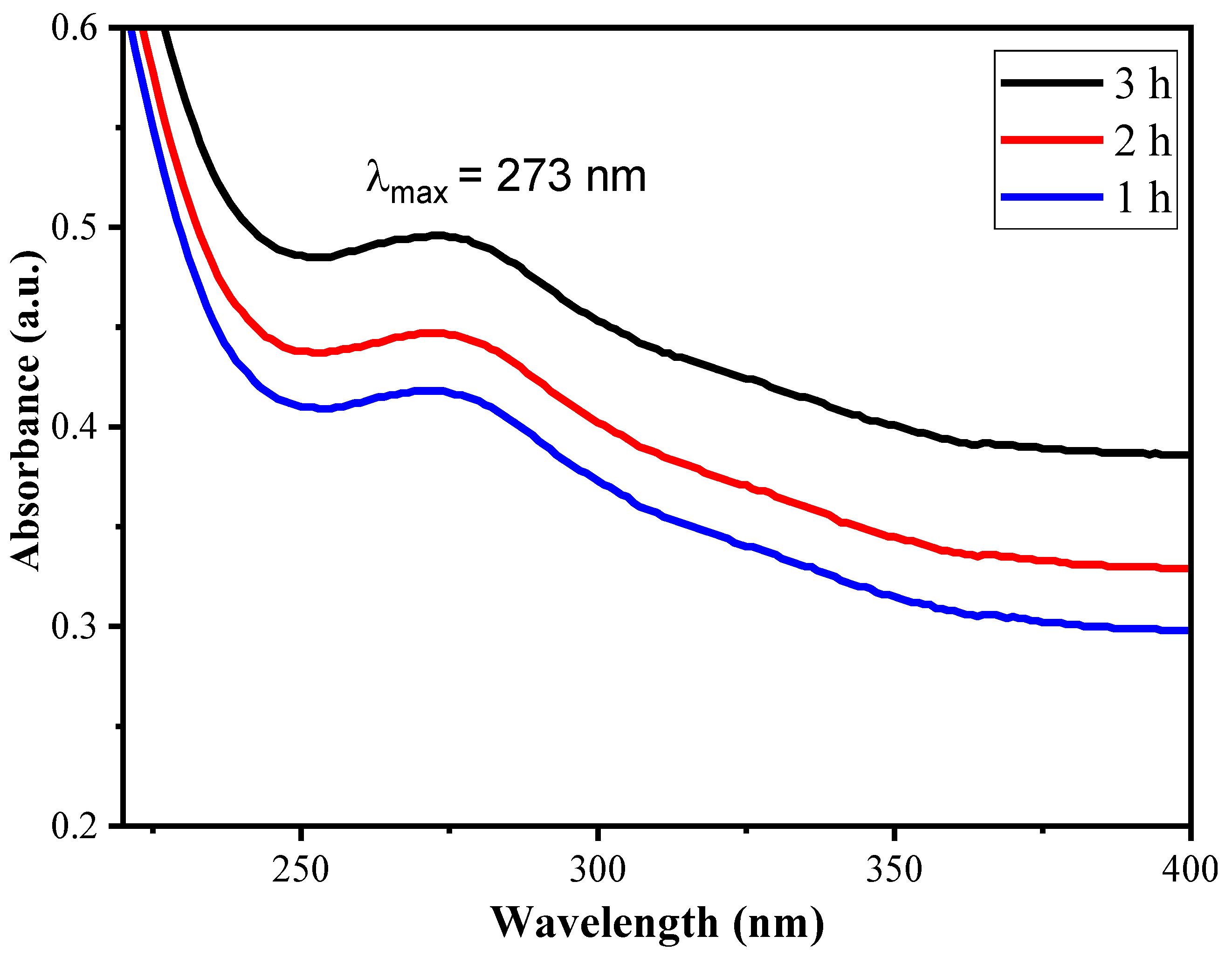 Polymers 15 01134 g004 Polymers 15 01134 g004