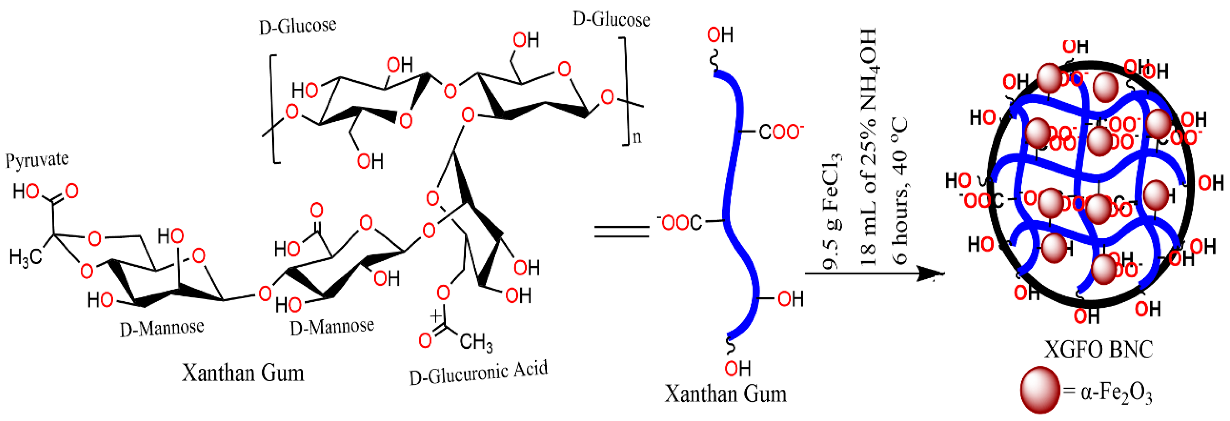 Polymers 15 01134 sch001 Polymers 15 01134 sch001