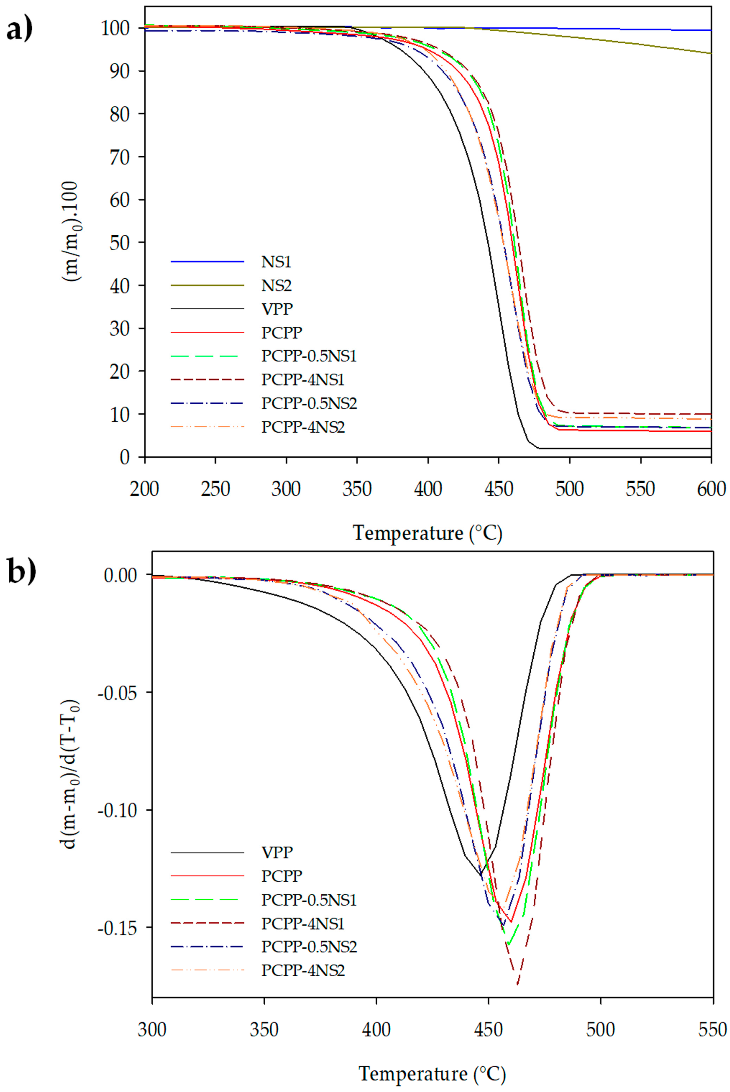 Polymers 15 01142 g002