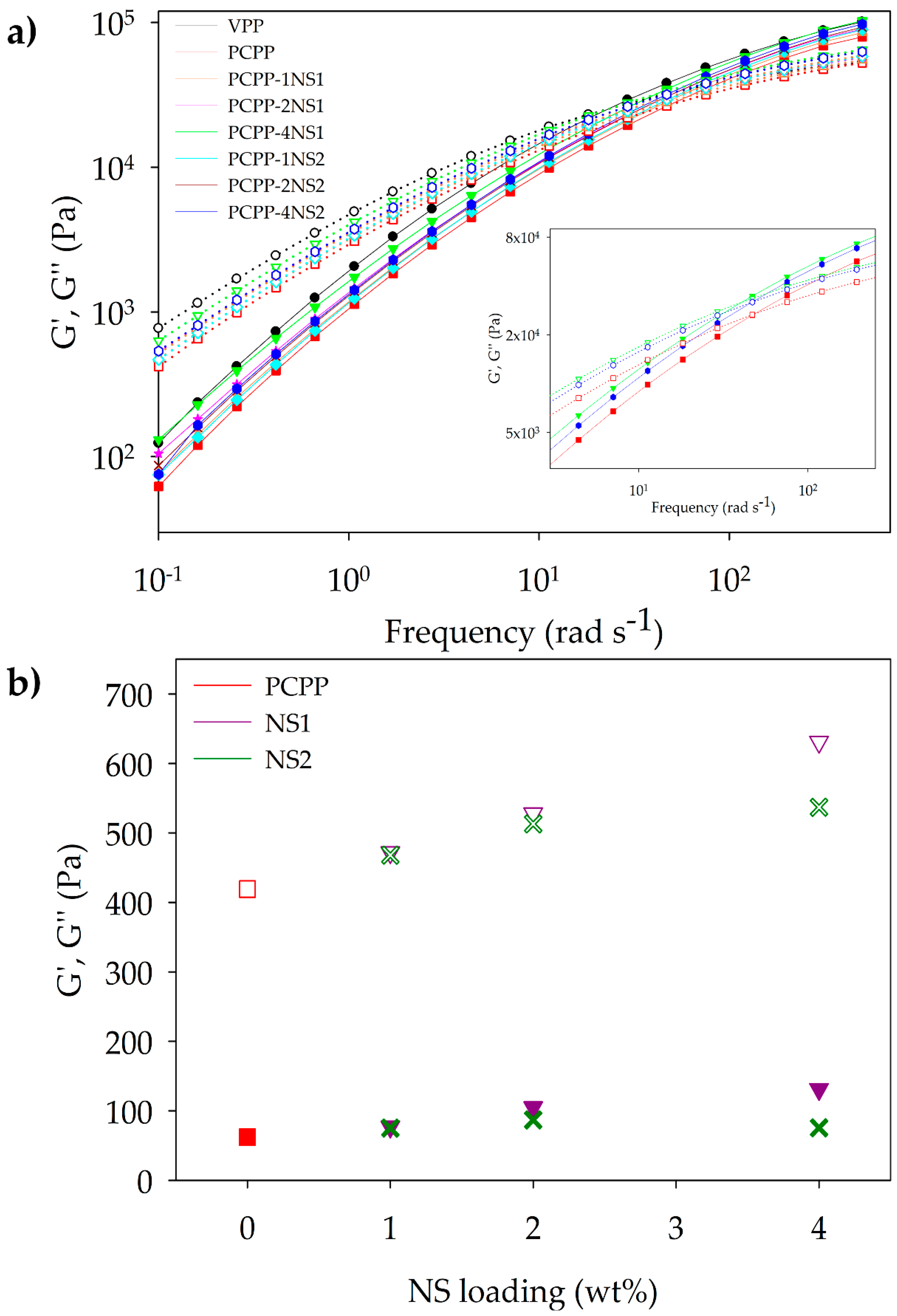 Polymers 15 01142 g004