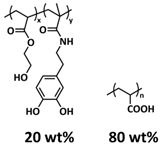 Polymers 15 01145 i045 Polymers 15 01145 i045