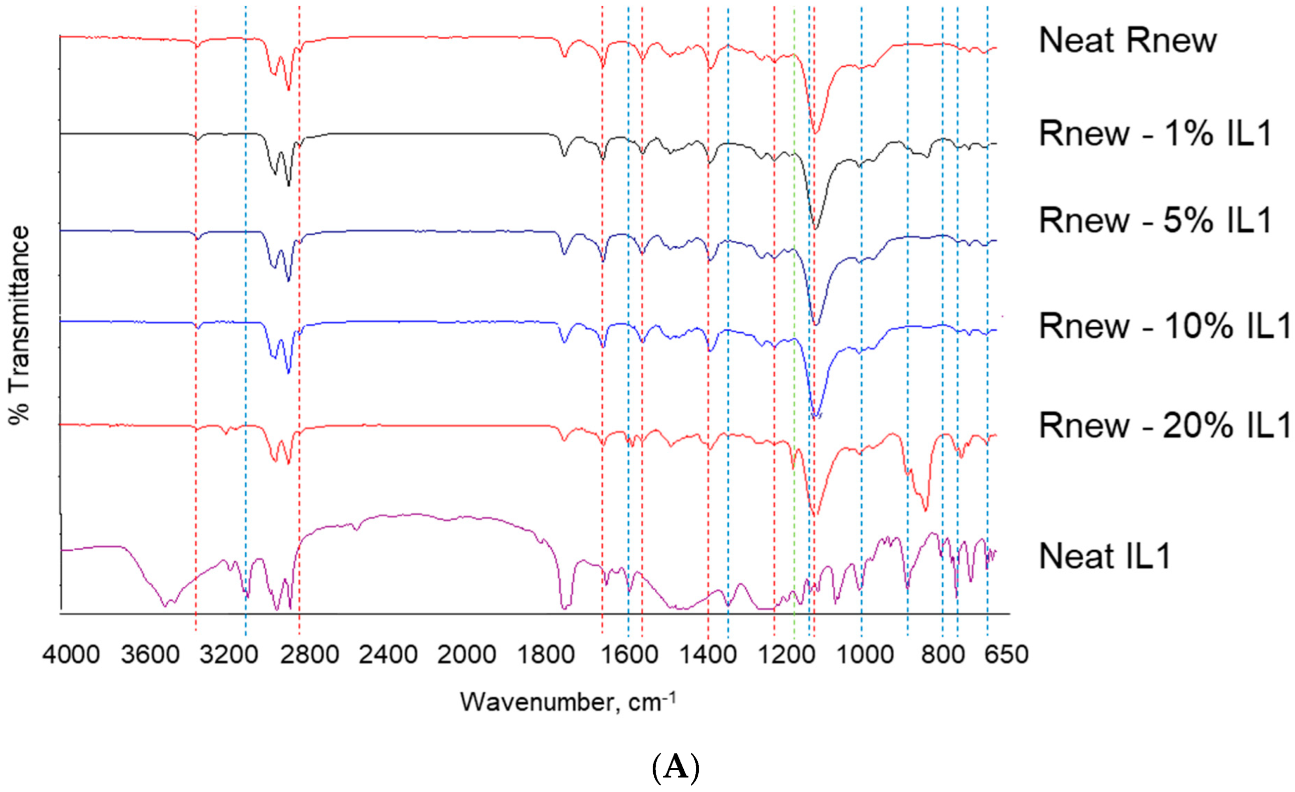 Polymers 15 01147 g002a