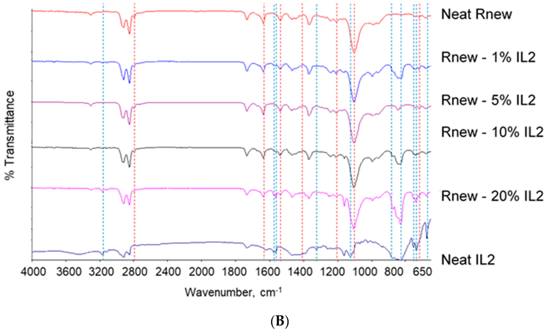 Polymers 15 01147 g002b