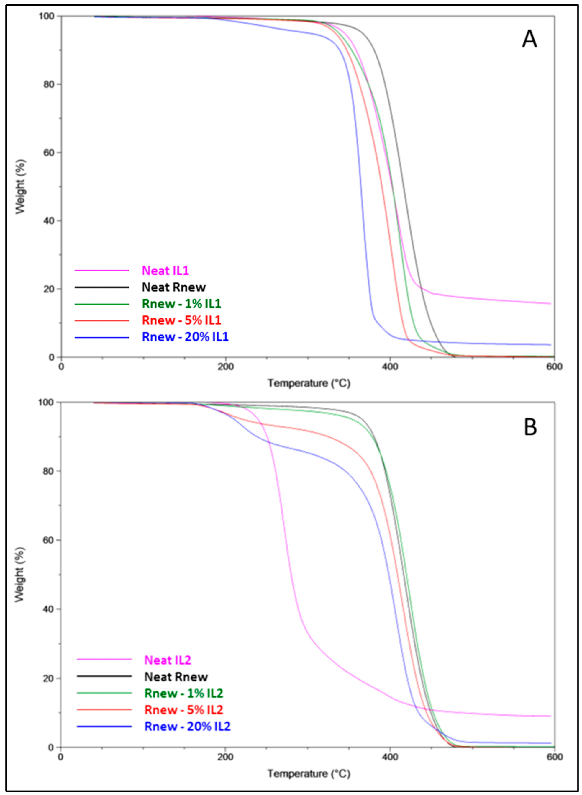 Polymers 15 01147 g003