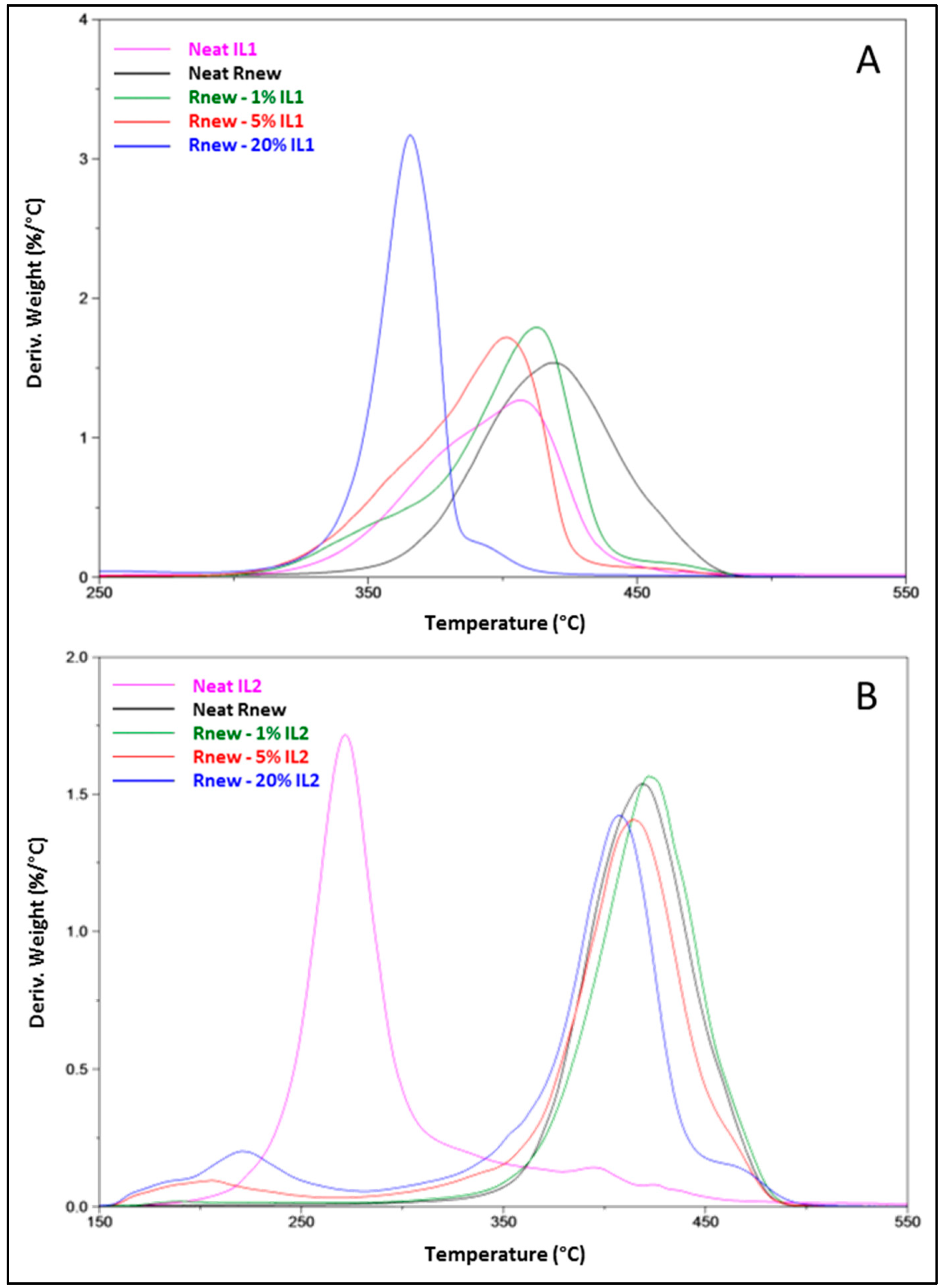 Polymers 15 01147 g004