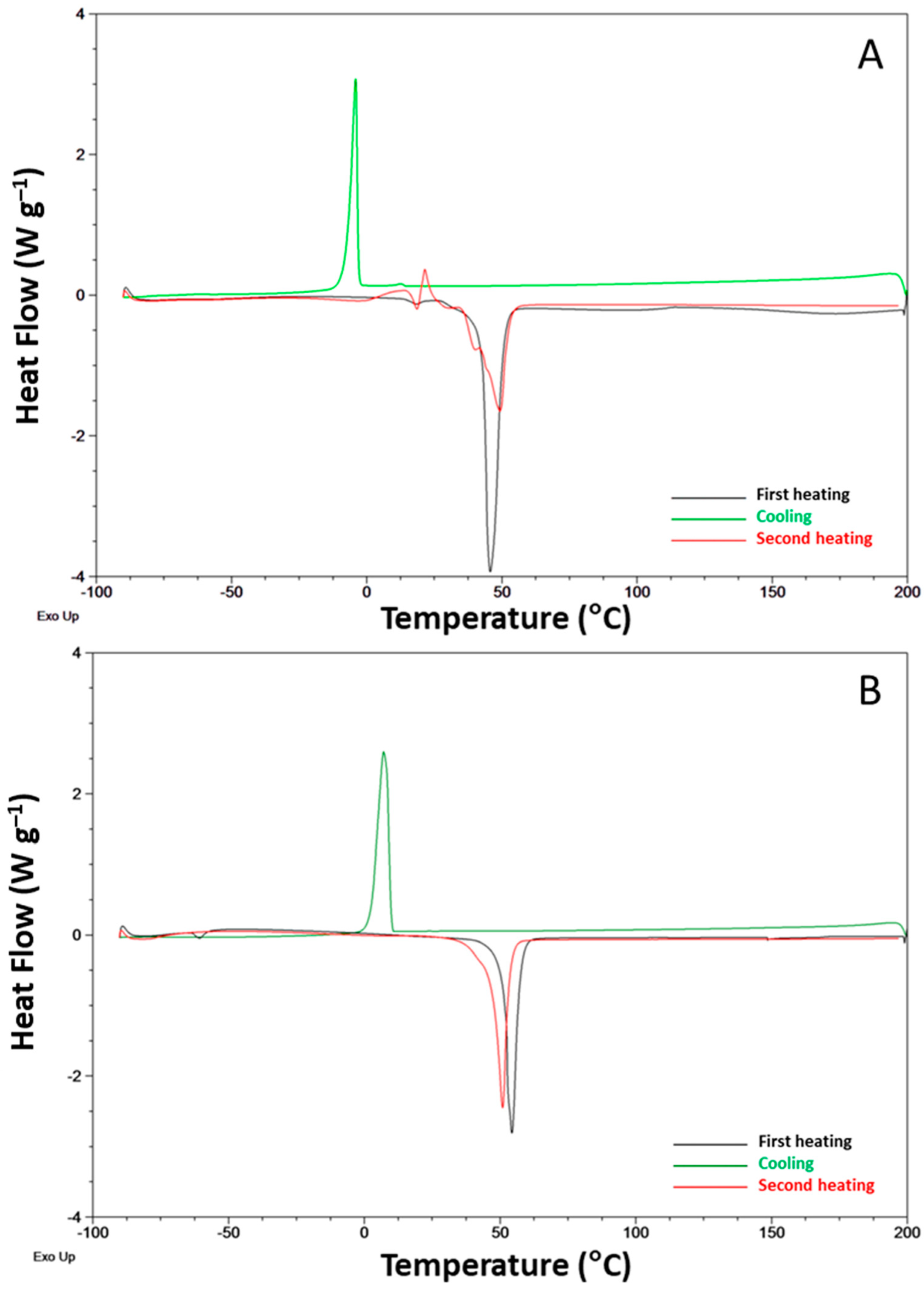Polymers 15 01147 g005