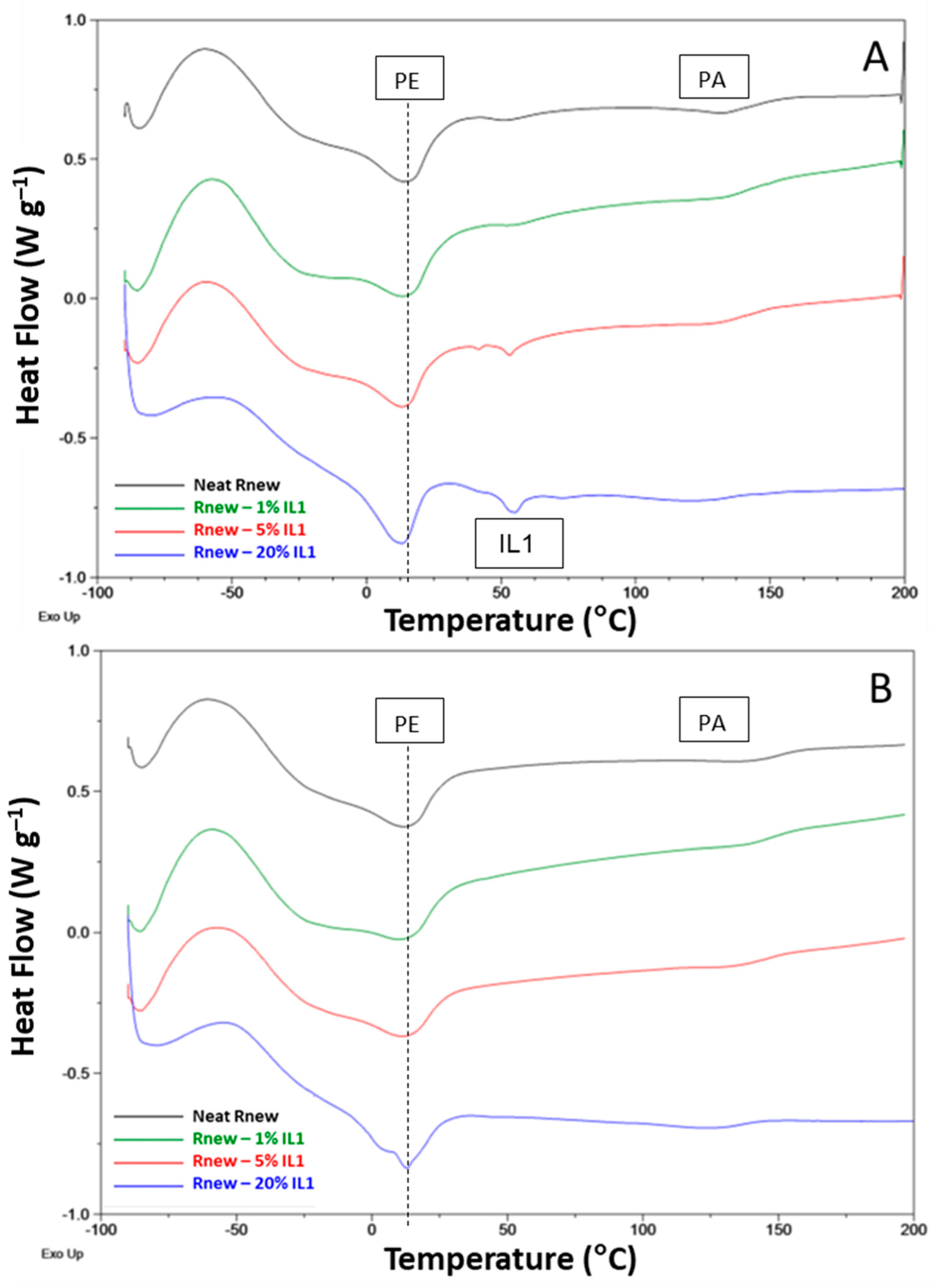 Polymers 15 01147 g006