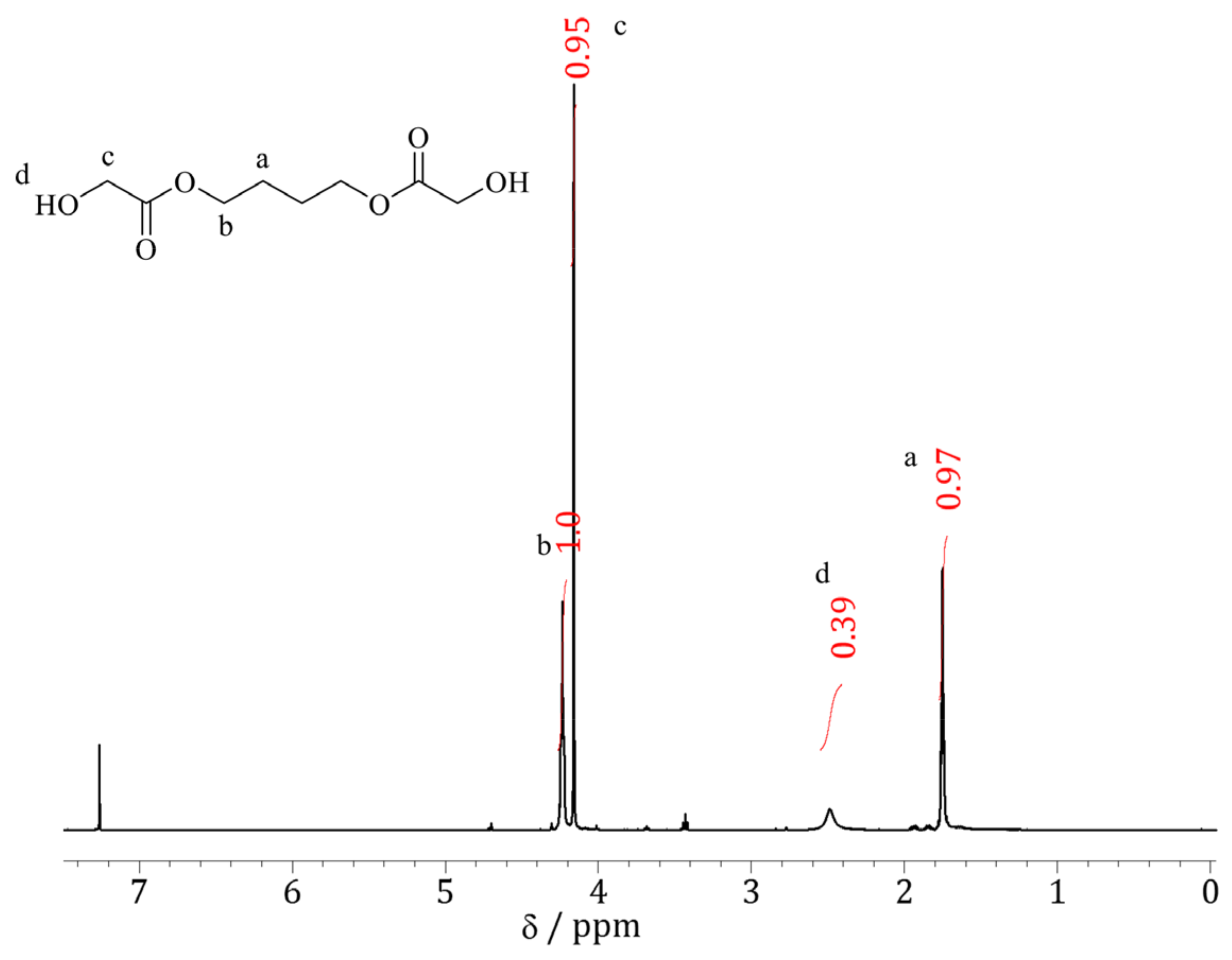 Polymers 15 01155 g001